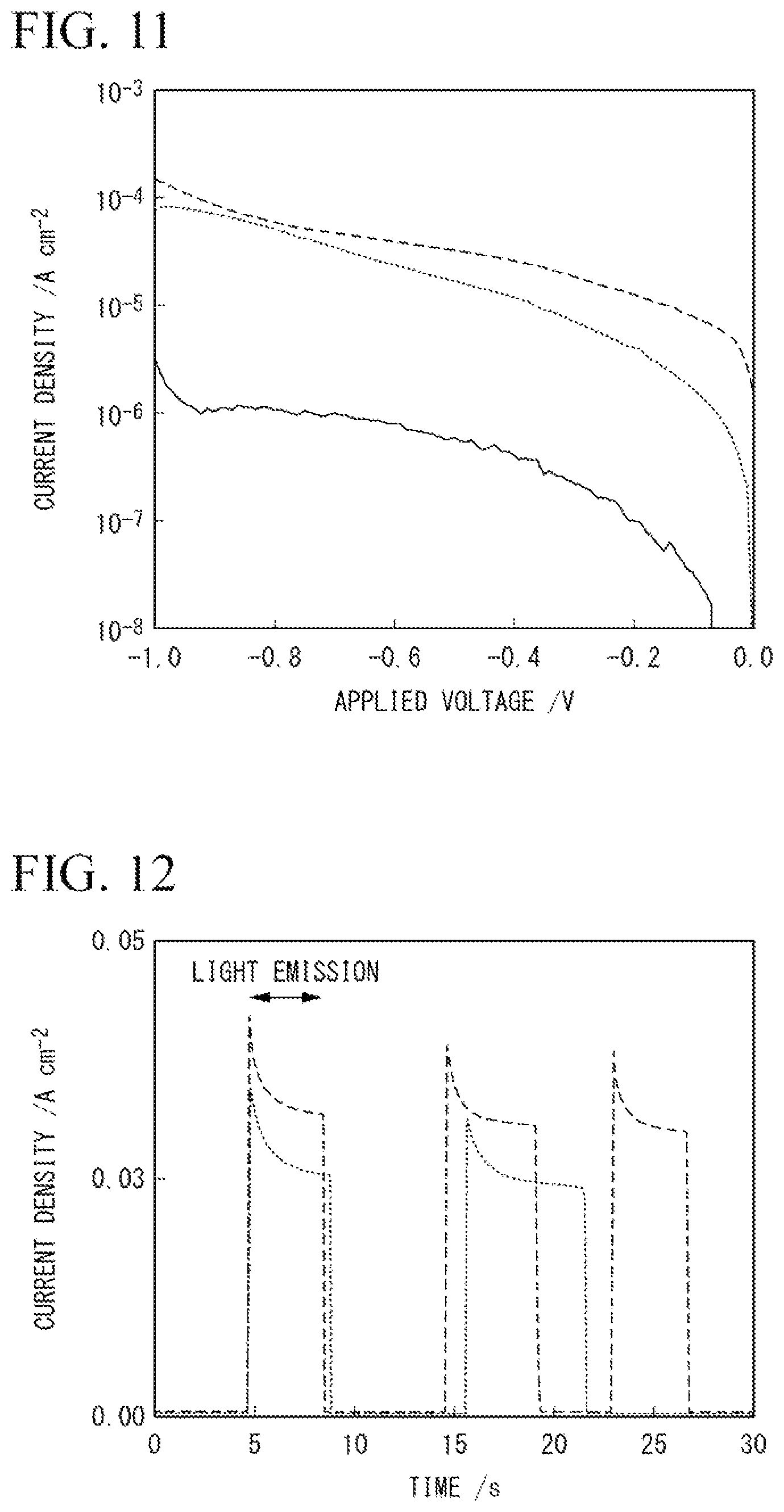 Patent US12328955 Figure 10 – Thin film and method for producing same, circularly polarized light detection element, device and method