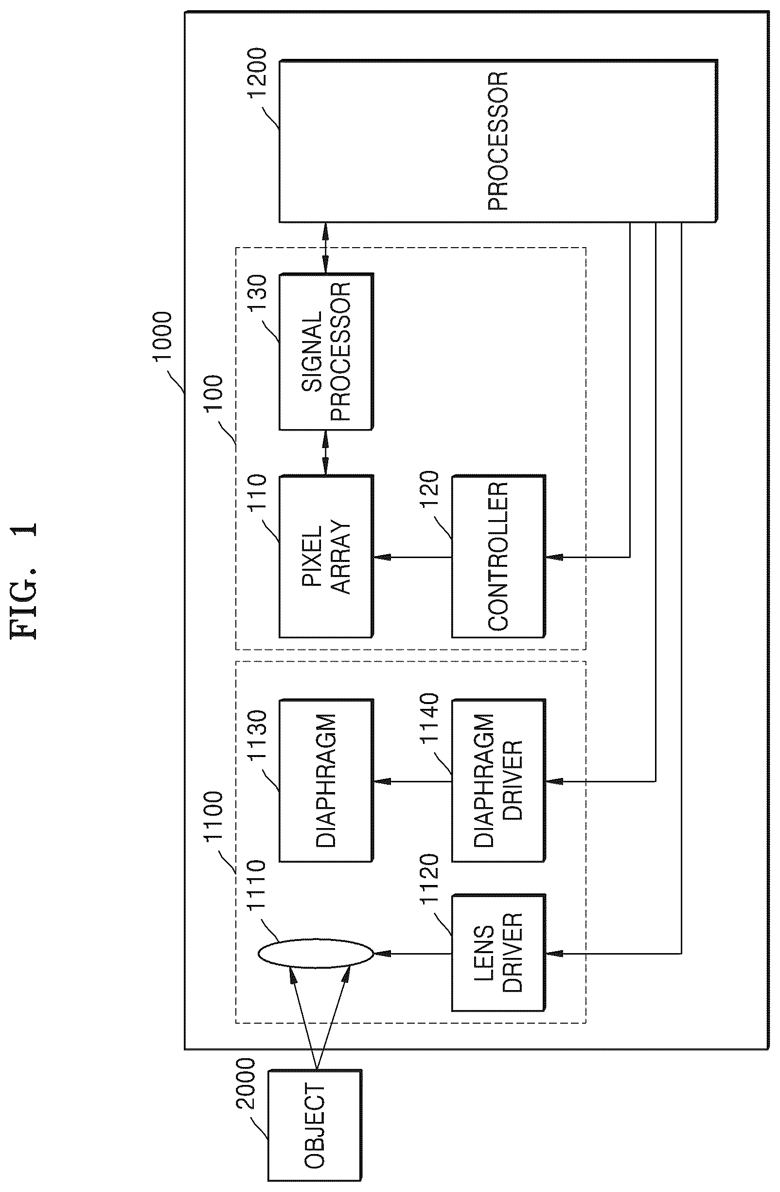 Patent US12328961 Figure 1 – Image sensor including shared pixels