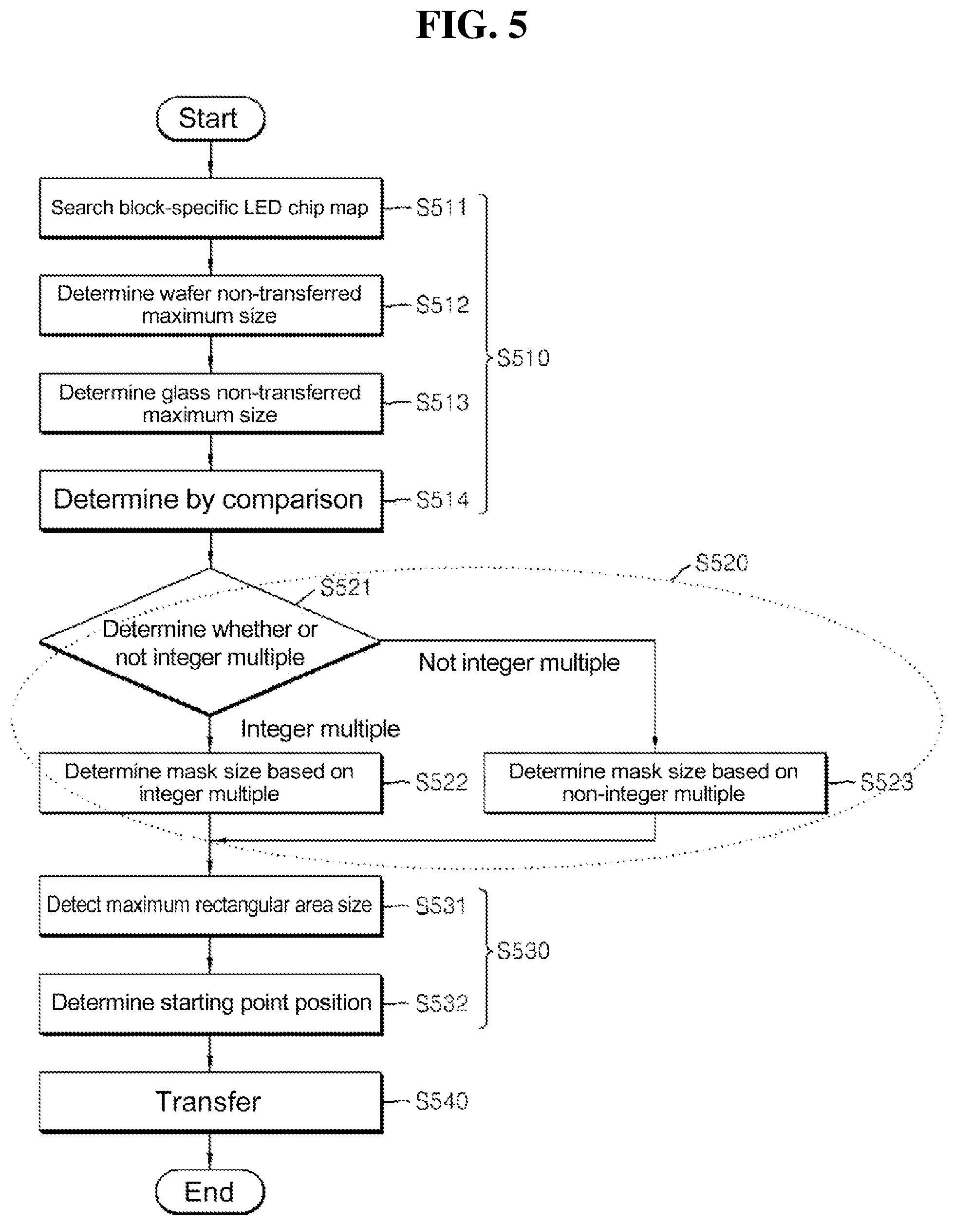 Patent US12328971 Figure 5 – Micro LED chip transfer method