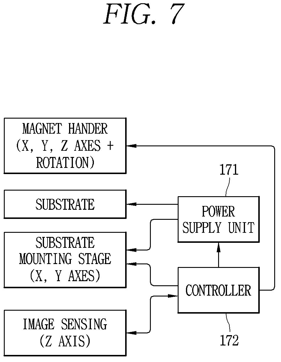 Patent US12328979 Figure 7 – Method of manufacturing display device using semiconductor light emitting element