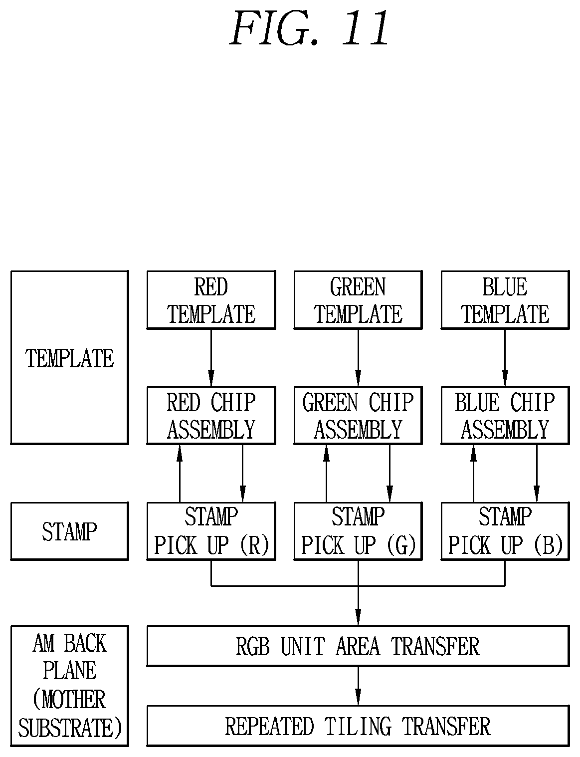 Patent US12328979 Figure 14 – Method of manufacturing display device using semiconductor light emitting element