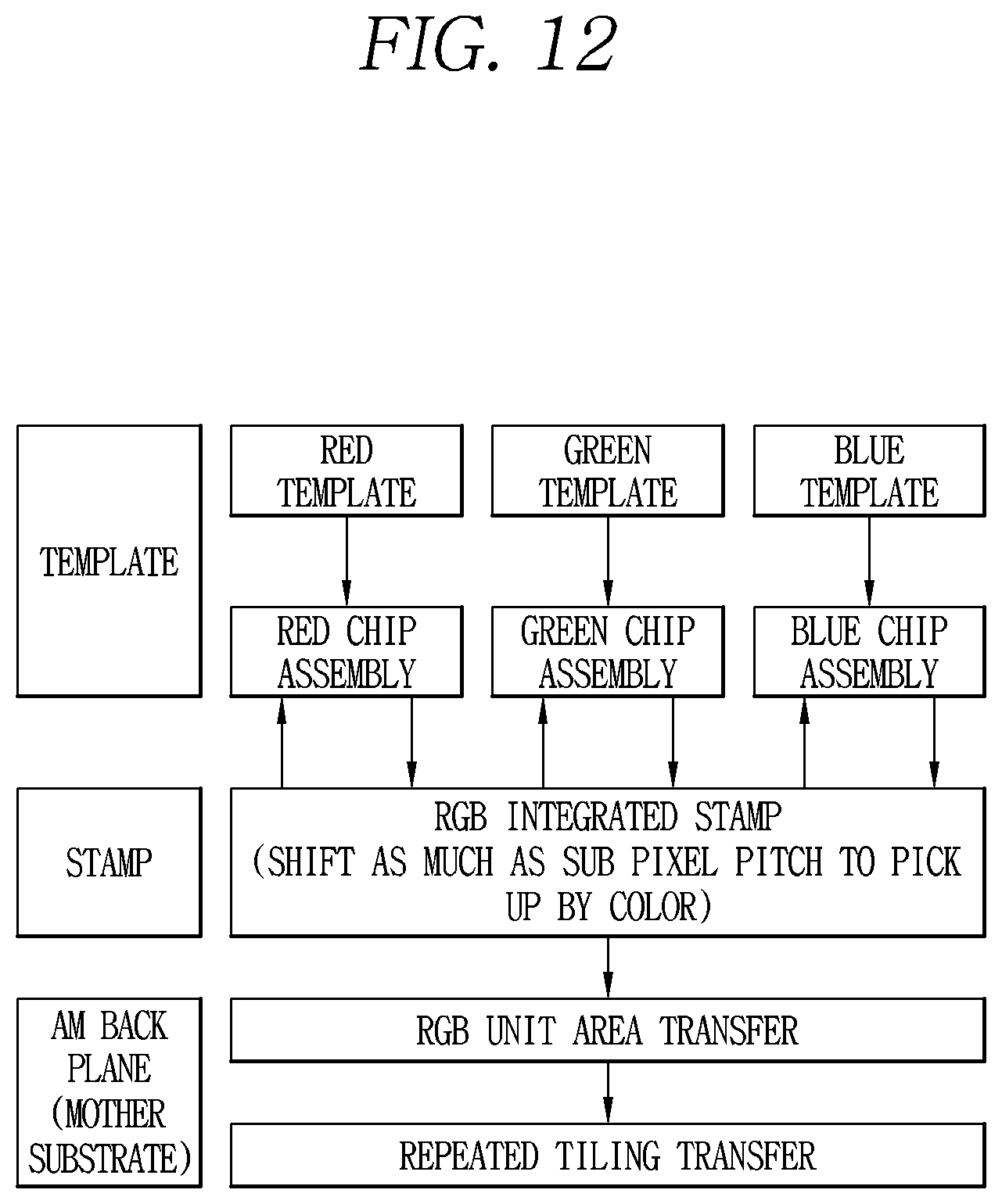 Patent US12328979 Figure 15 – Method of manufacturing display device using semiconductor light emitting element