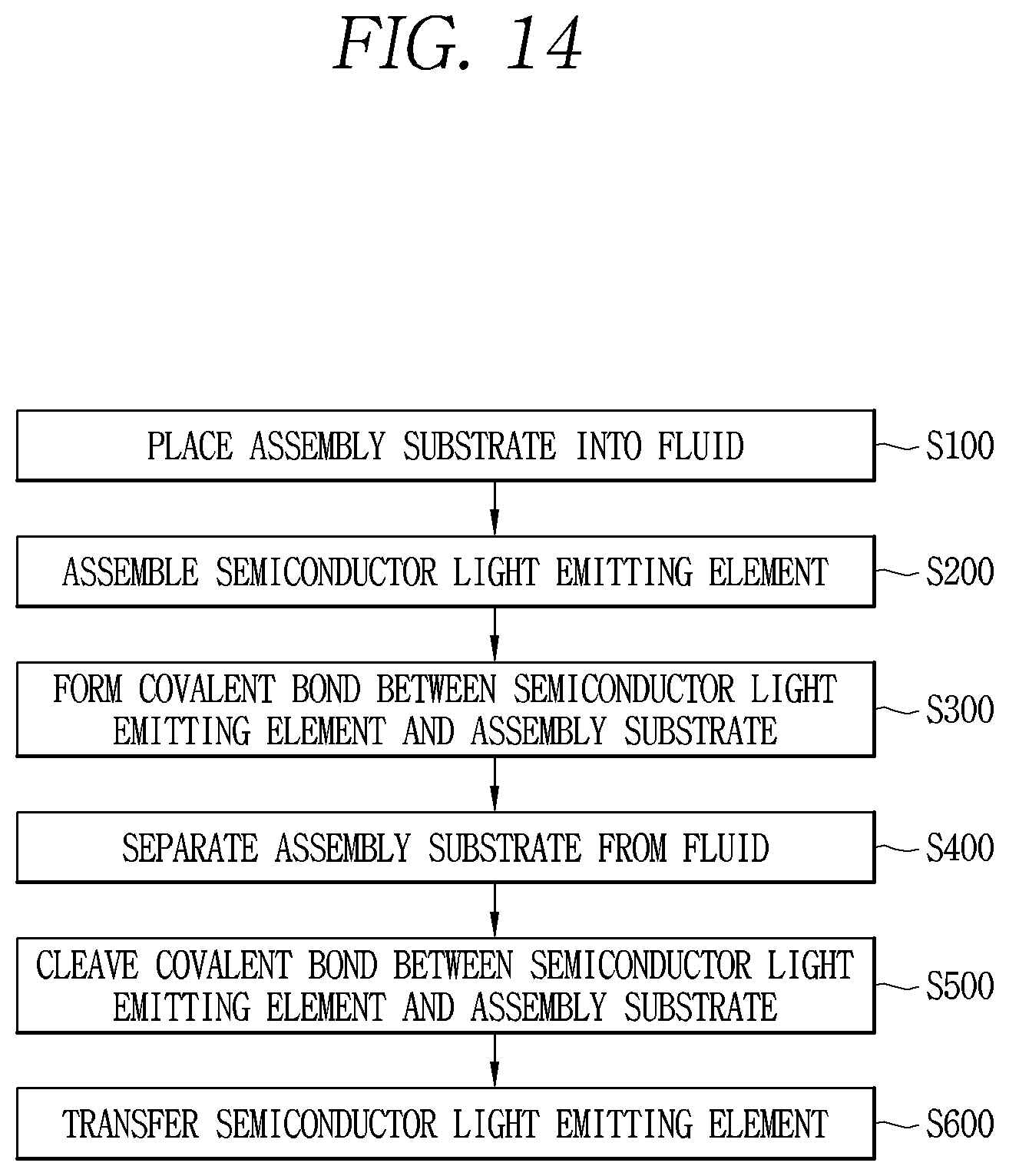 Patent US12328979 Figure 17 – Method of manufacturing display device using semiconductor light emitting element
