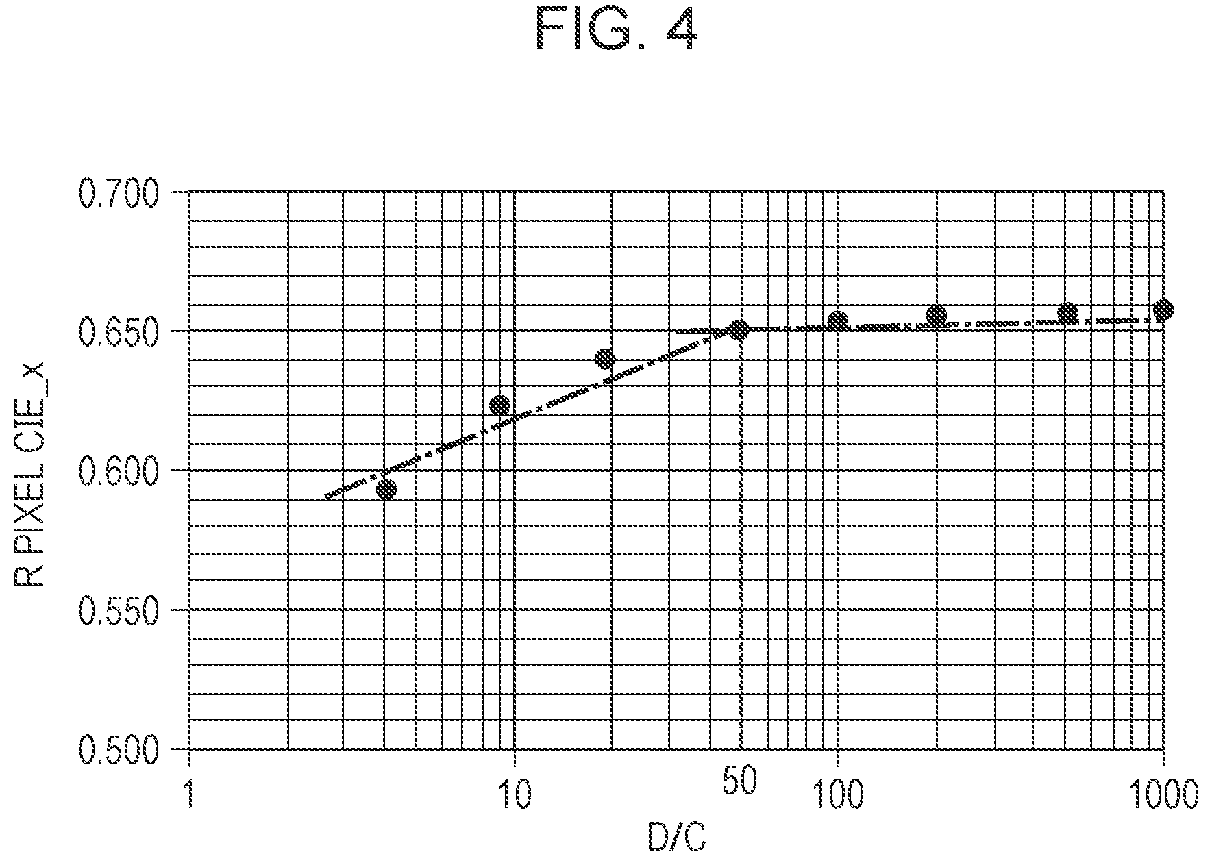 Patent US12328986 Figure 4 – Electronic device, display apparatus, photoelectric conversion apparatus, electronic apparatus, illumination apparatus, and moving object