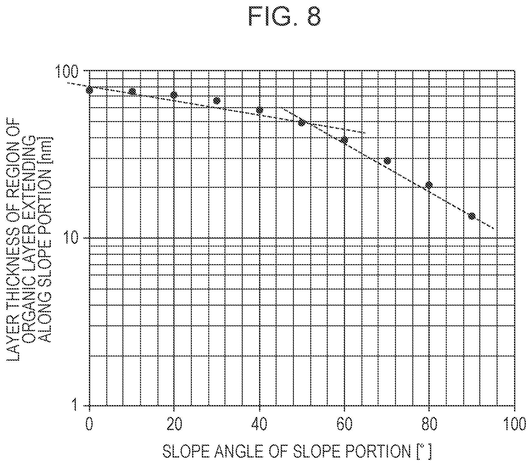 Patent US12328986 Figure 8 – Electronic device, display apparatus, photoelectric conversion apparatus, electronic apparatus, illumination apparatus, and moving object