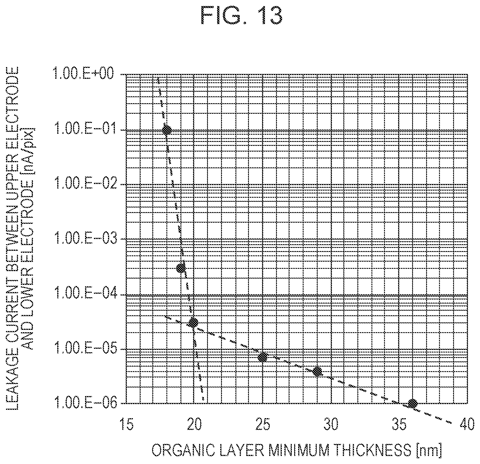Patent US12328986 Figure 13 – Electronic device, display apparatus, photoelectric conversion apparatus, electronic apparatus, illumination apparatus, and moving object