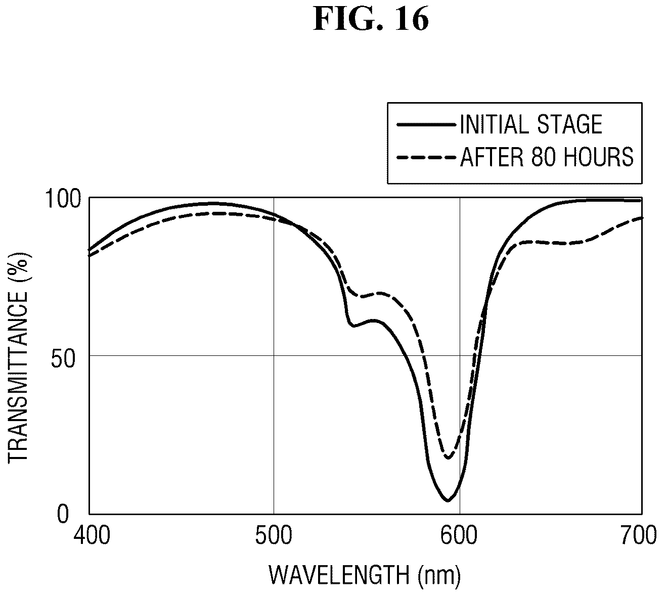 Patent US12328987 Figure 13 – Display device including reflection control layer having UV absorber