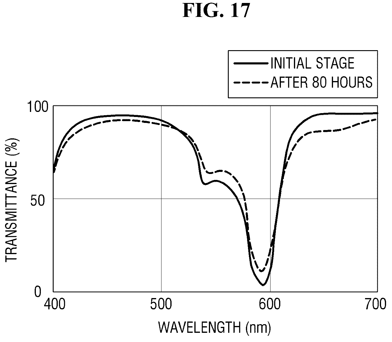Patent US12328987 Figure 14 – Display device including reflection control layer having UV absorber