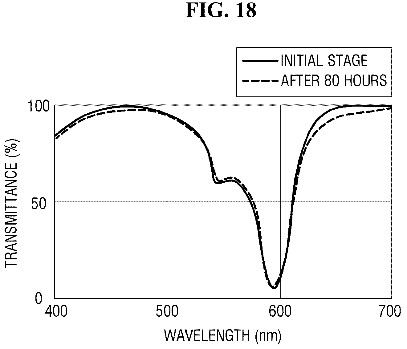 Patent US12328987 Figure 15 – Display device including reflection control layer having UV absorber