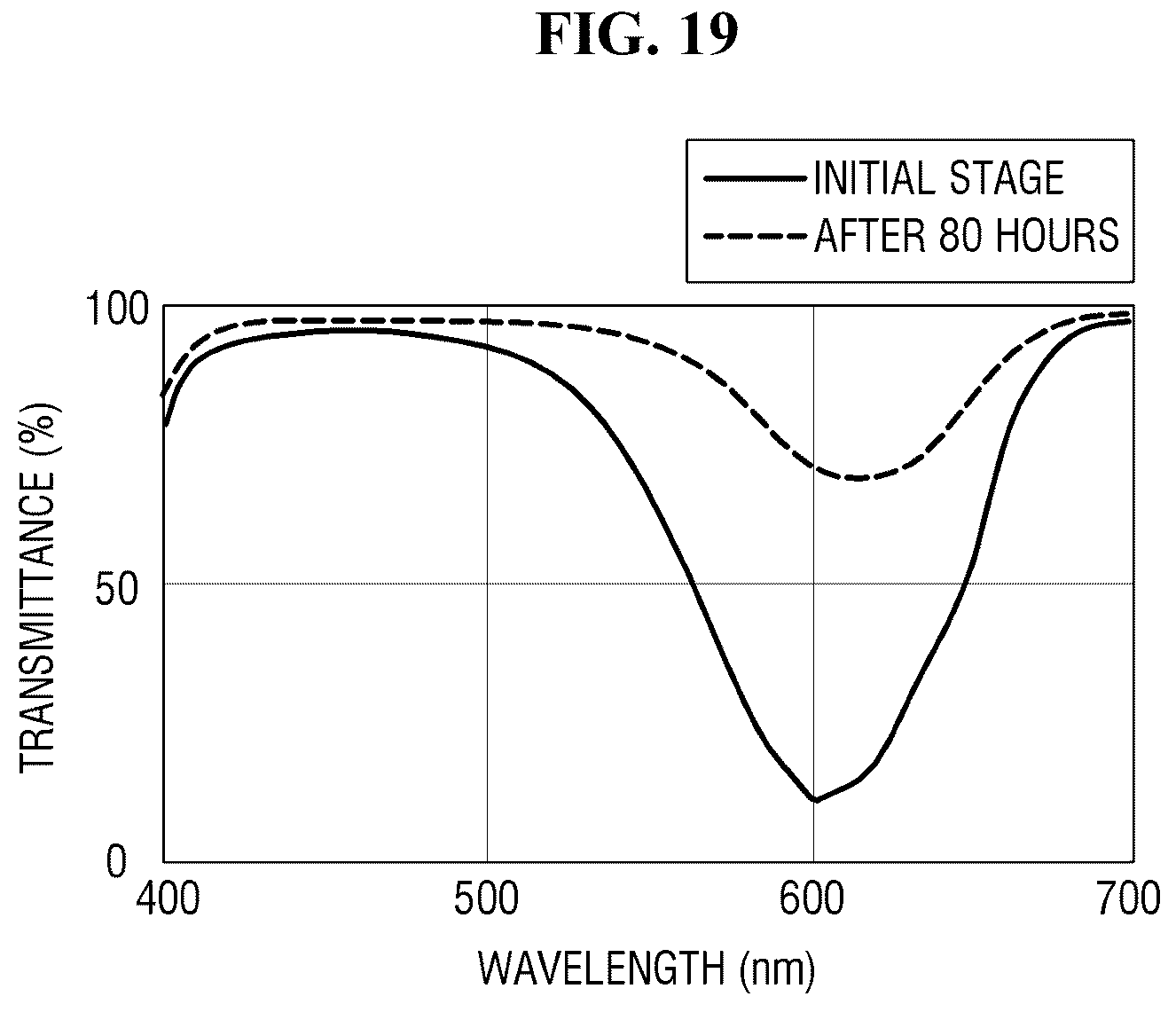 Patent US12328987 Figure 16 – Display device including reflection control layer having UV absorber