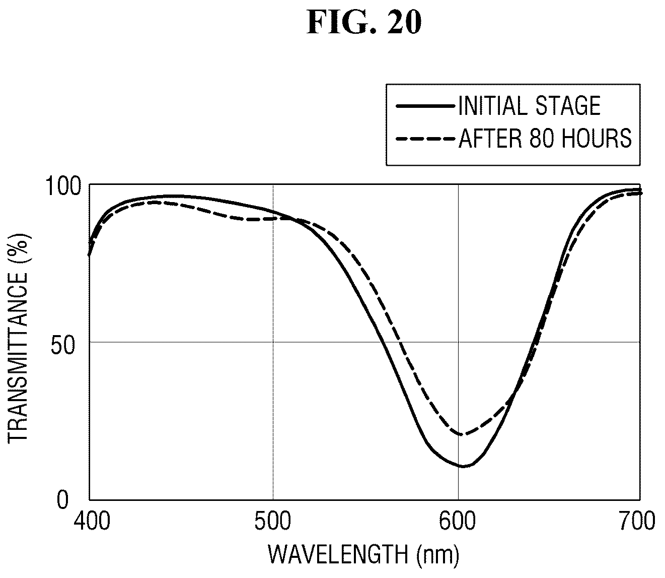 Patent US12328987 Figure 17 – Display device including reflection control layer having UV absorber