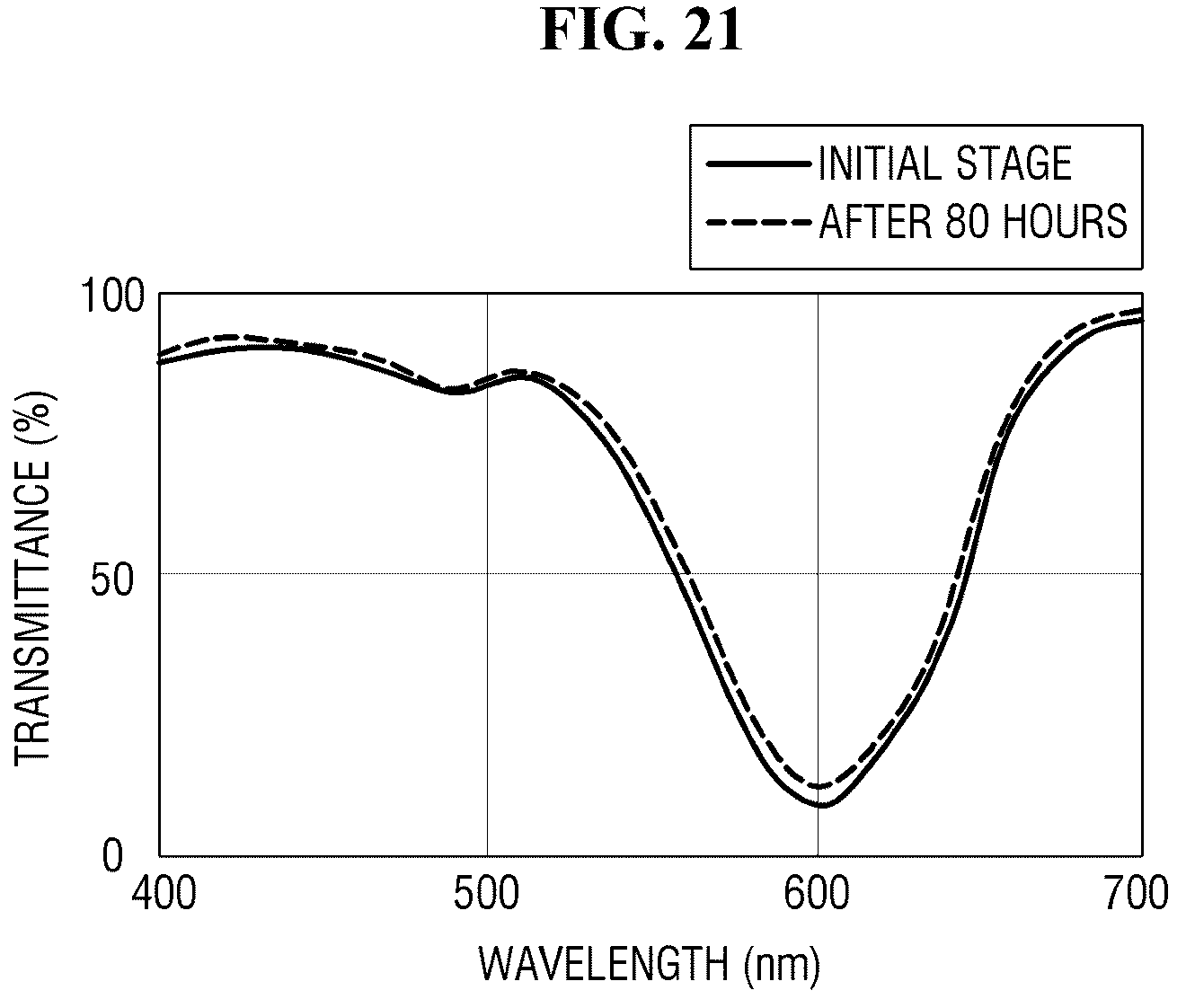 Patent US12328987 Figure 18 – Display device including reflection control layer having UV absorber