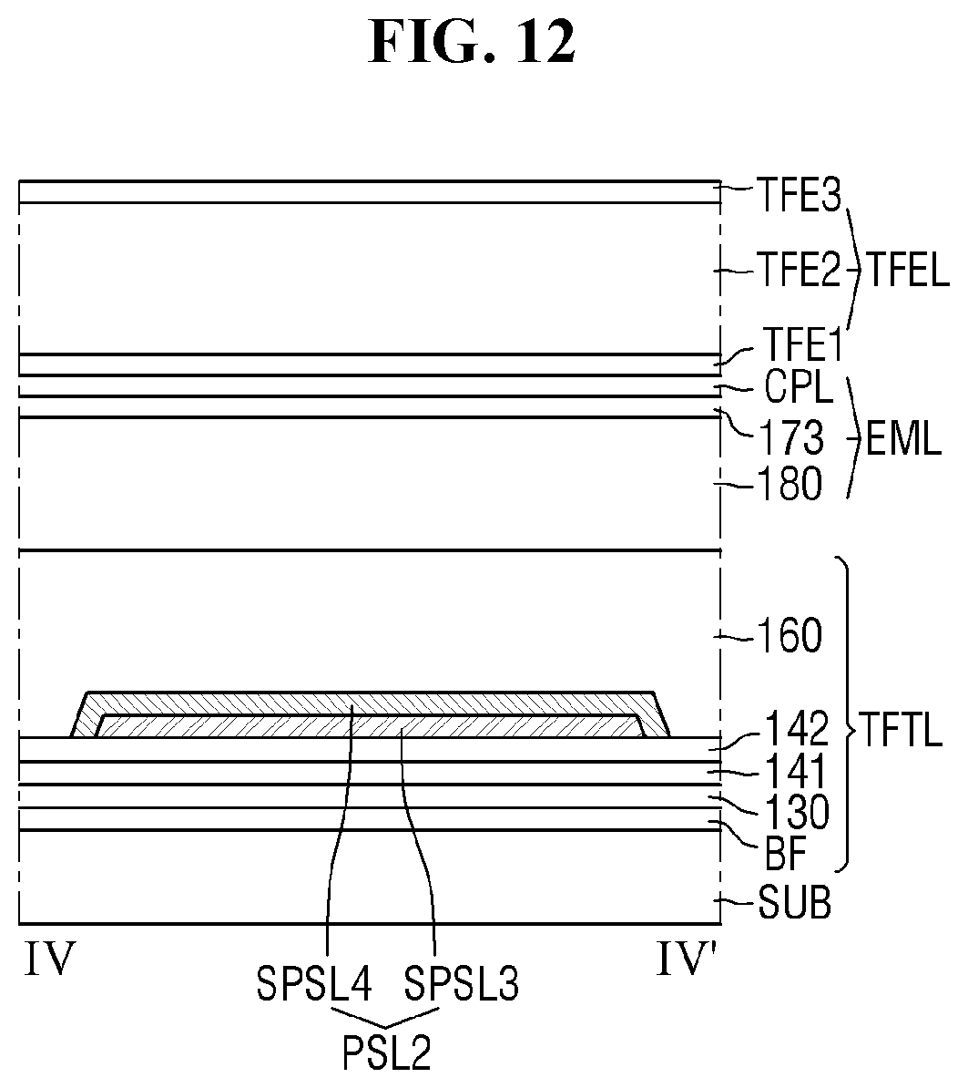Patent US12329002 Figure 12 – Sub-power lines in non-display area, display device including the same and method for providing the same