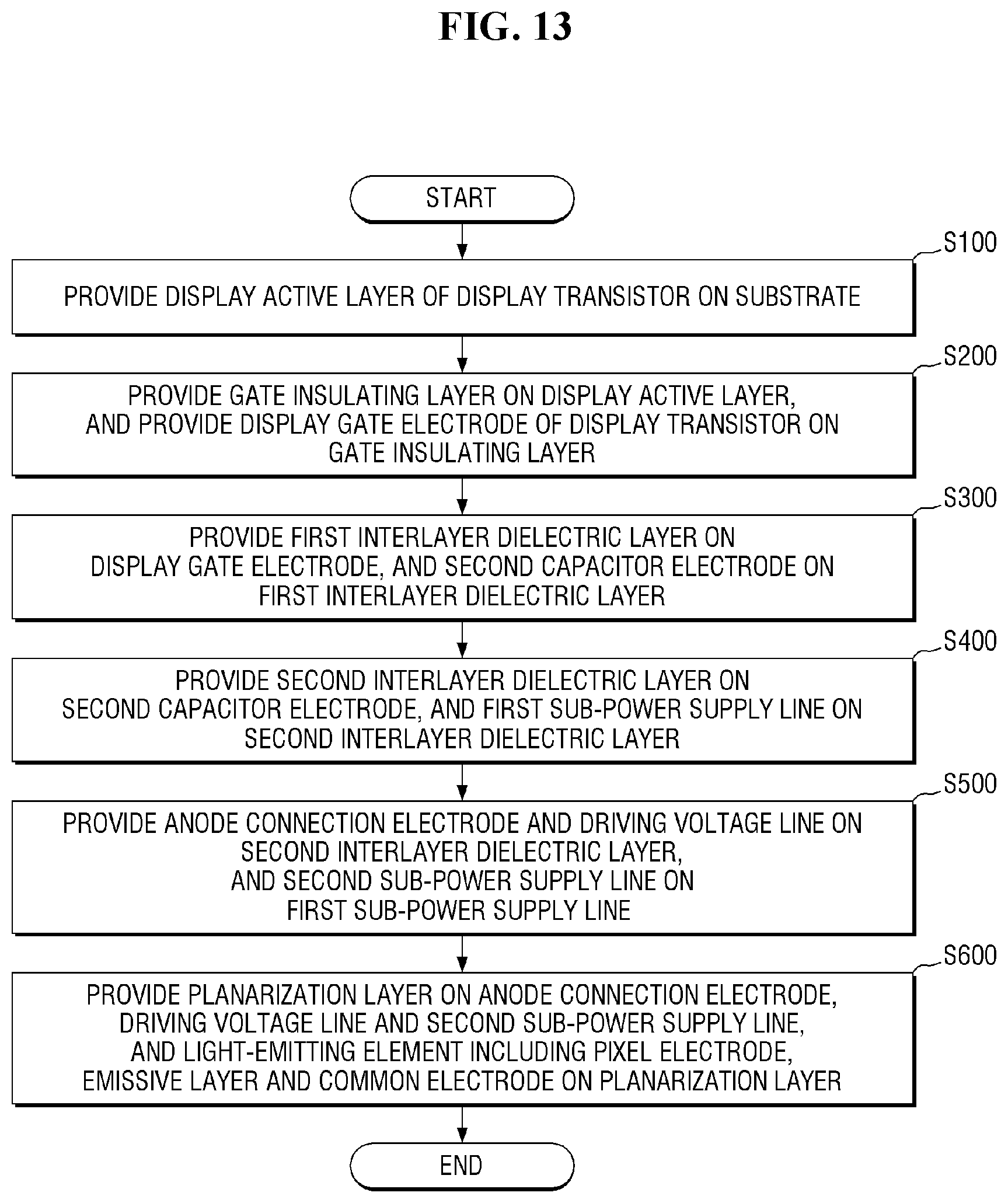 Patent US12329002 Figure 13 – Sub-power lines in non-display area, display device including the same and method for providing the same