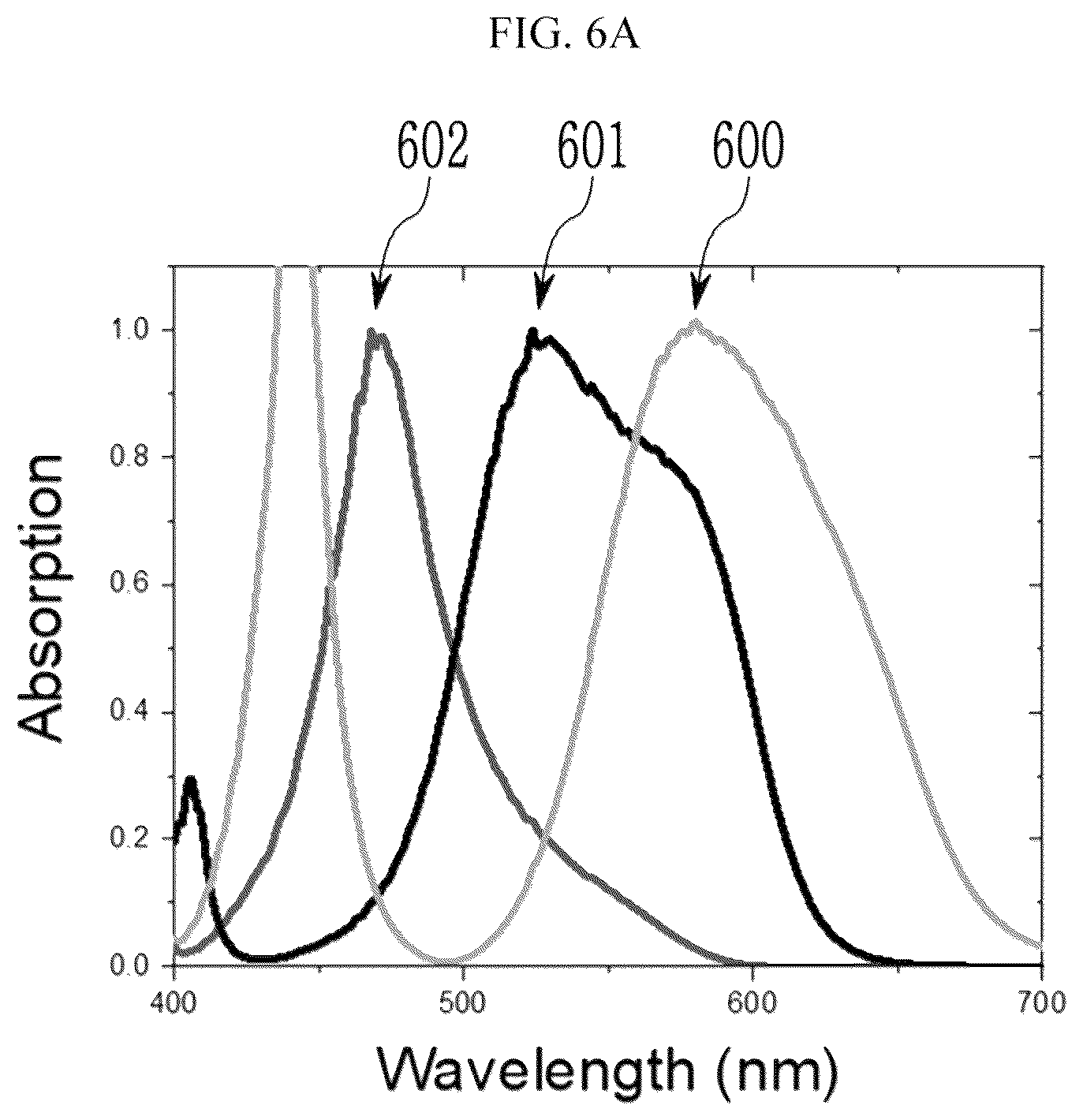 Patent US12329015 Figure 6 – Sensor embedded display panel and electronic device
