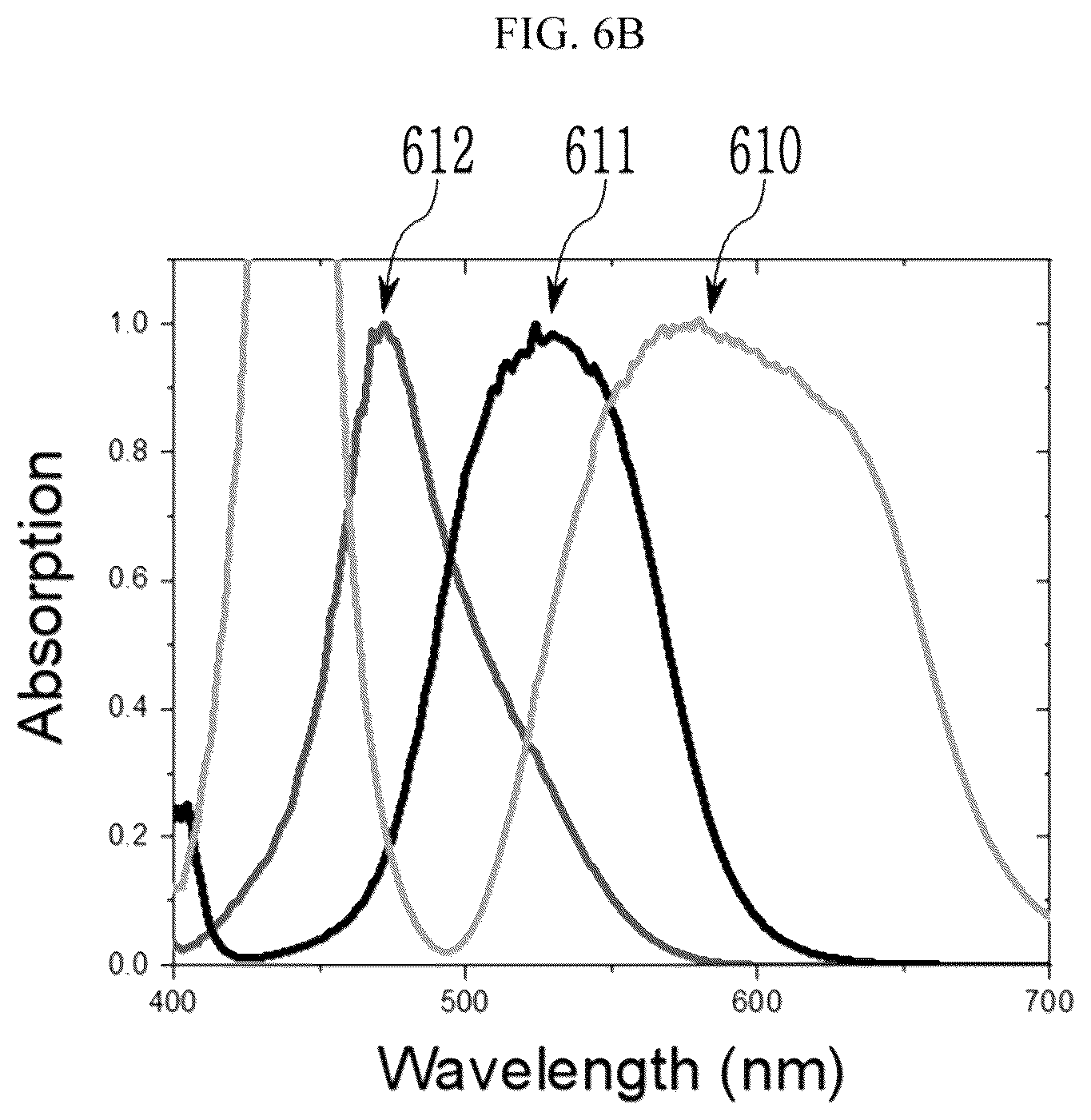 Patent US12329015 Figure 7 – Sensor embedded display panel and electronic device