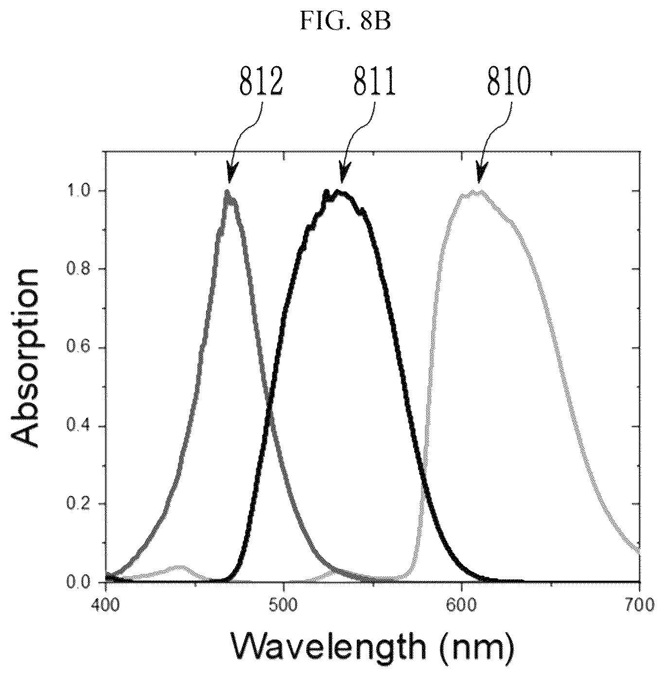 Patent US12329015 Figure 10 – Sensor embedded display panel and electronic device