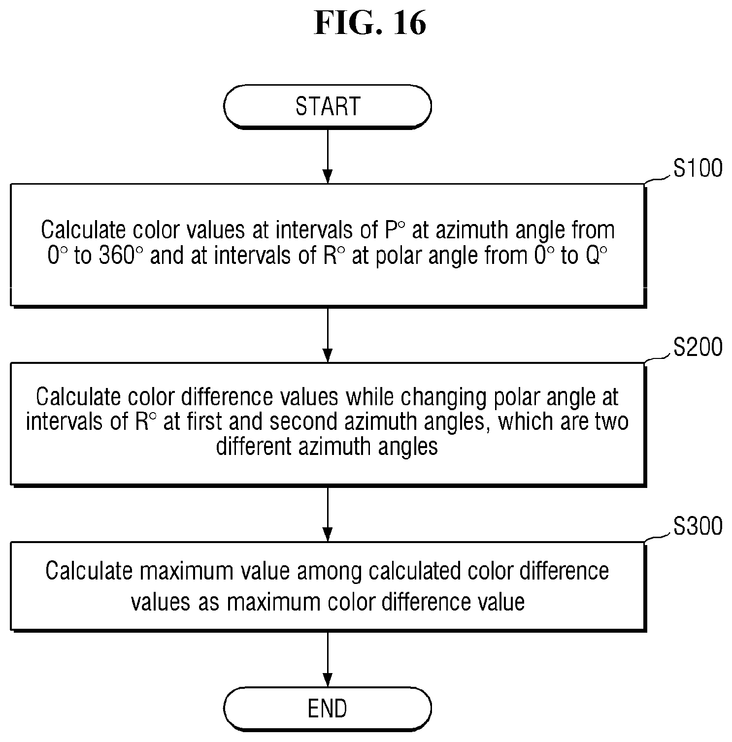 Patent US12329021 Figure 17 – Polarizing plate and display device including the same
