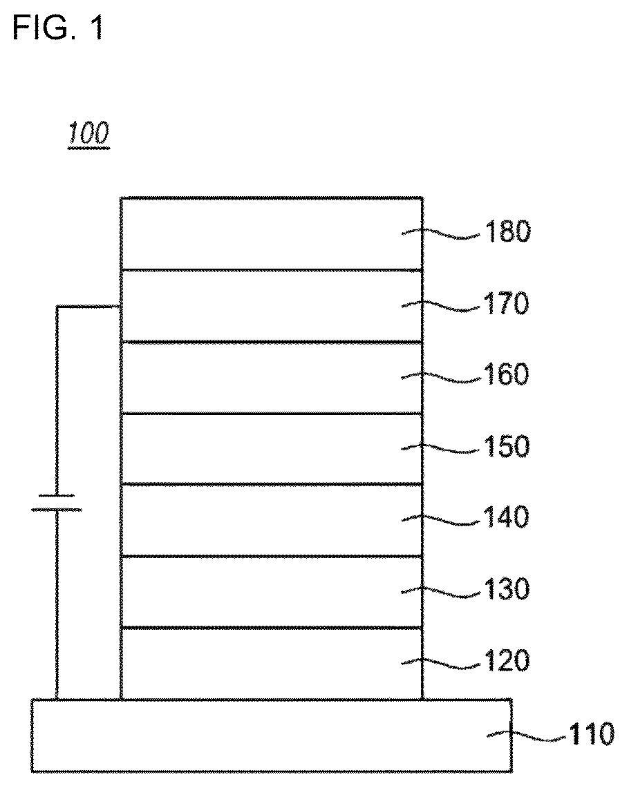 Patent US12329029 Figure 1 – Compound for organic electronic element, organic electronic element using the same, and an electronic device thereof