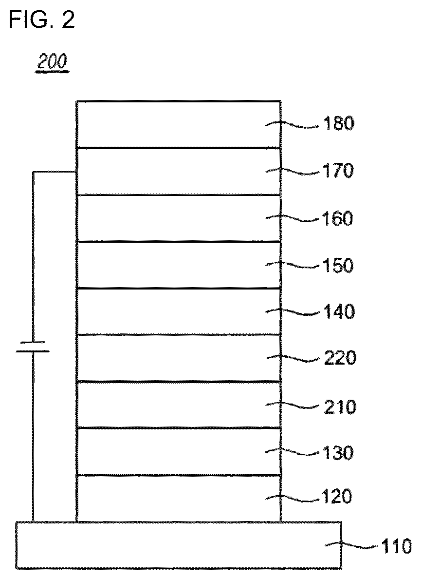 Patent US12329029 Figure 2 – Compound for organic electronic element, organic electronic element using the same, and an electronic device thereof