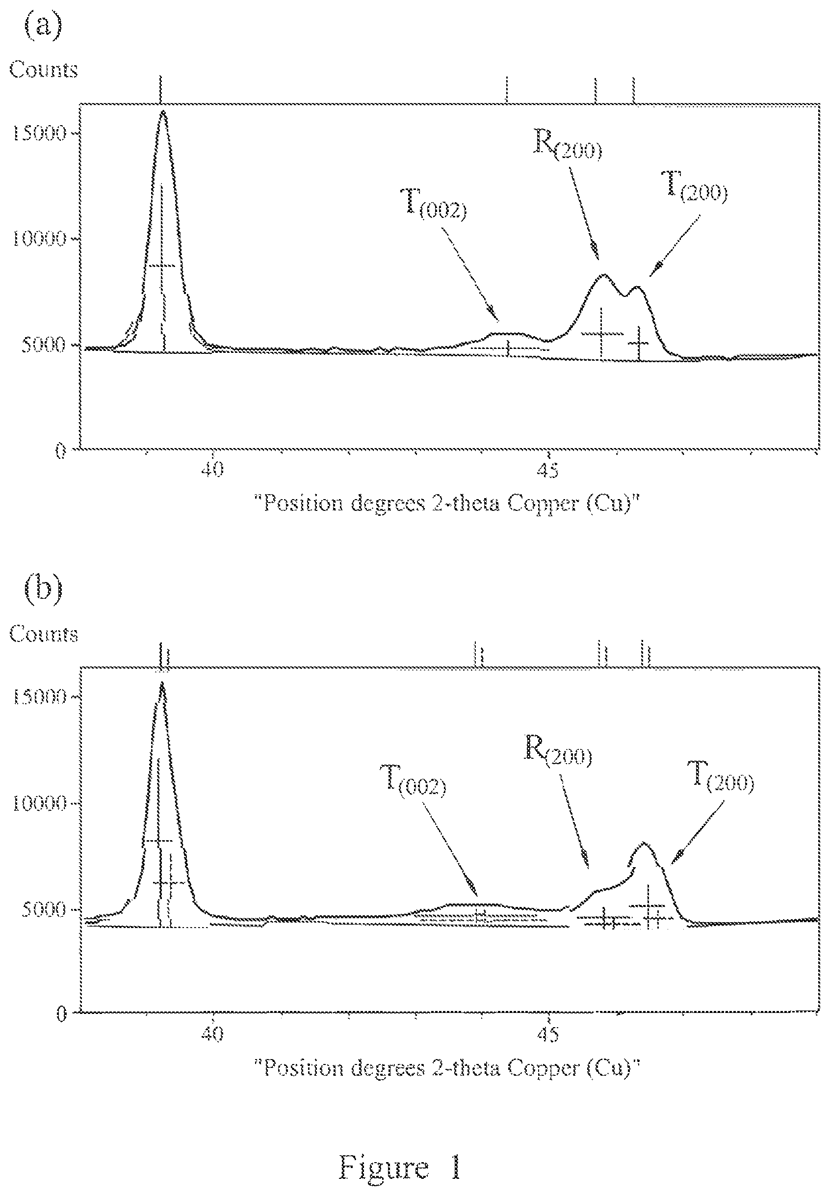 Patent US12329031 Figure 1 – Process for annealing a poled ceramic