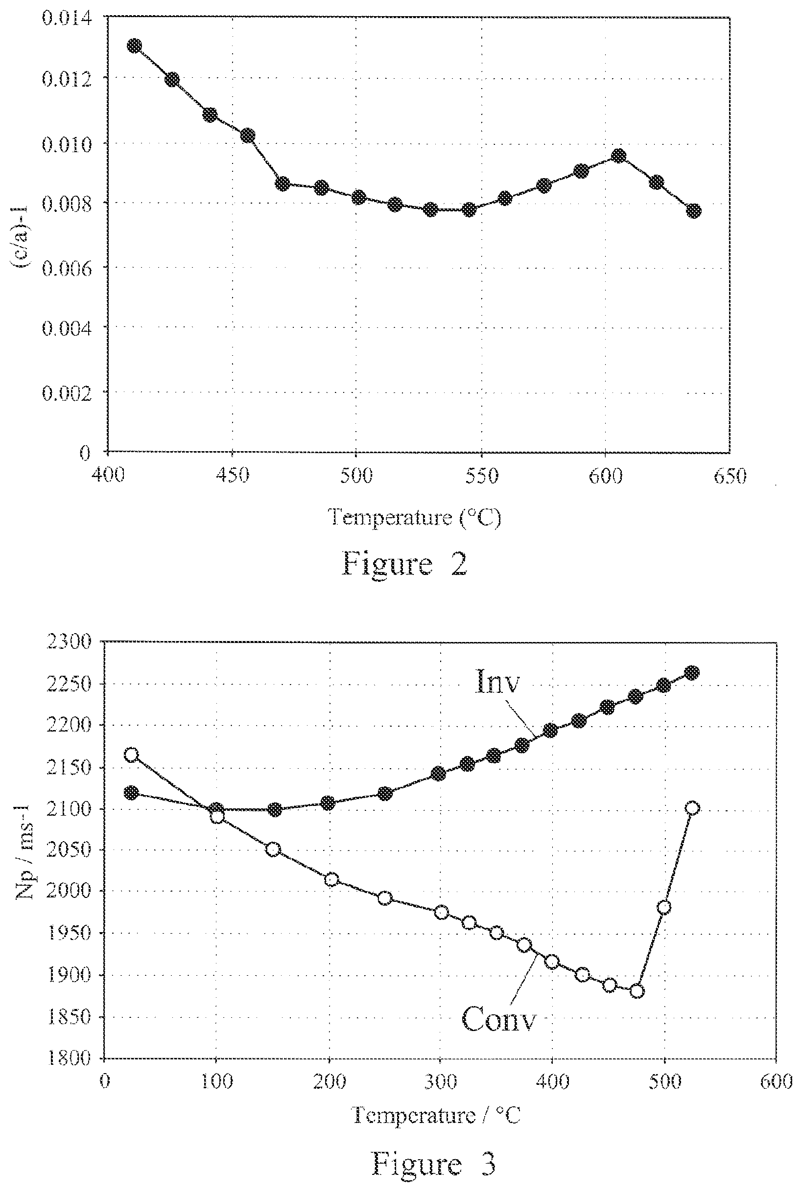 Patent US12329031 Figure 2 – Process for annealing a poled ceramic
