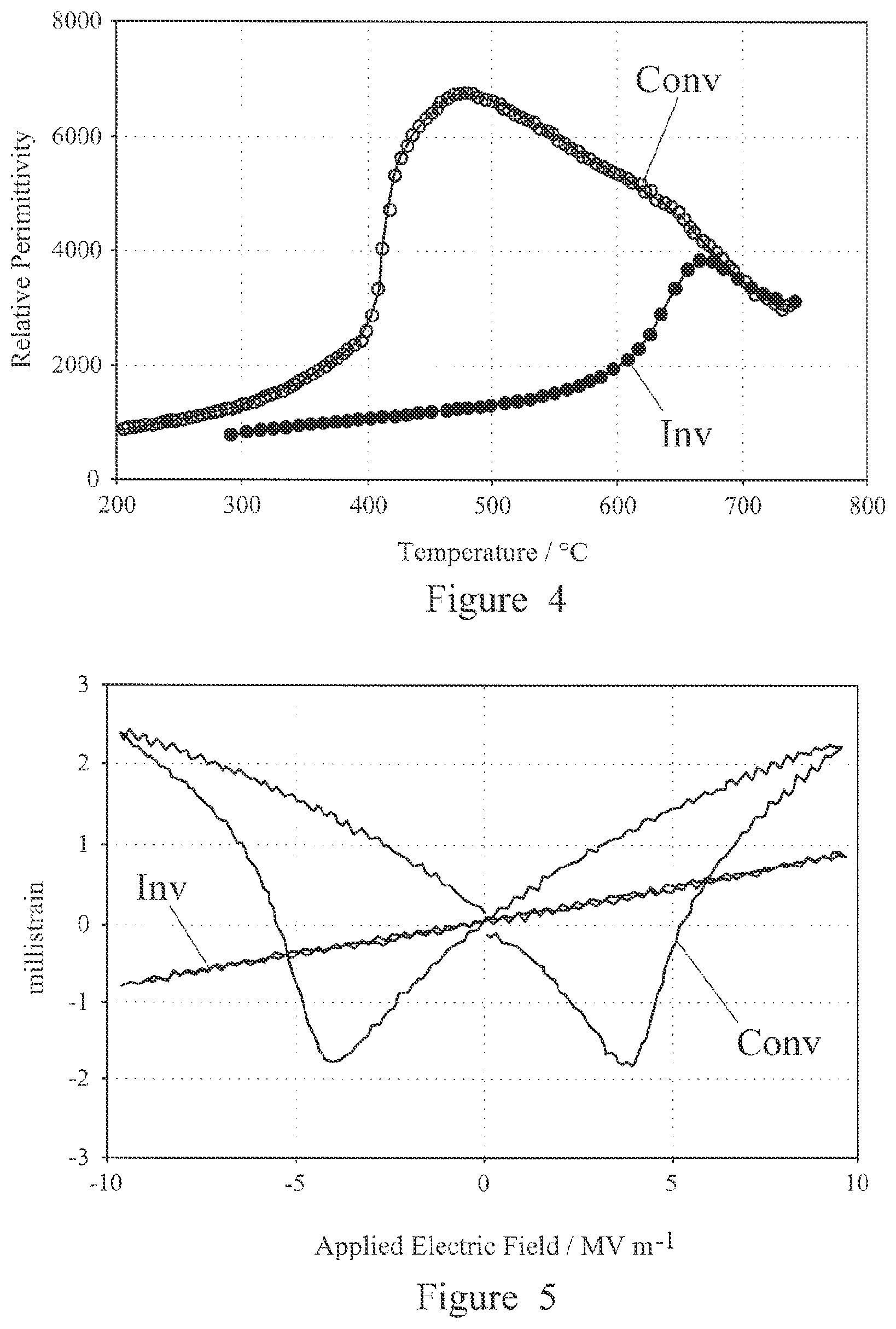 Patent US12329031 Figure 3 – Process for annealing a poled ceramic