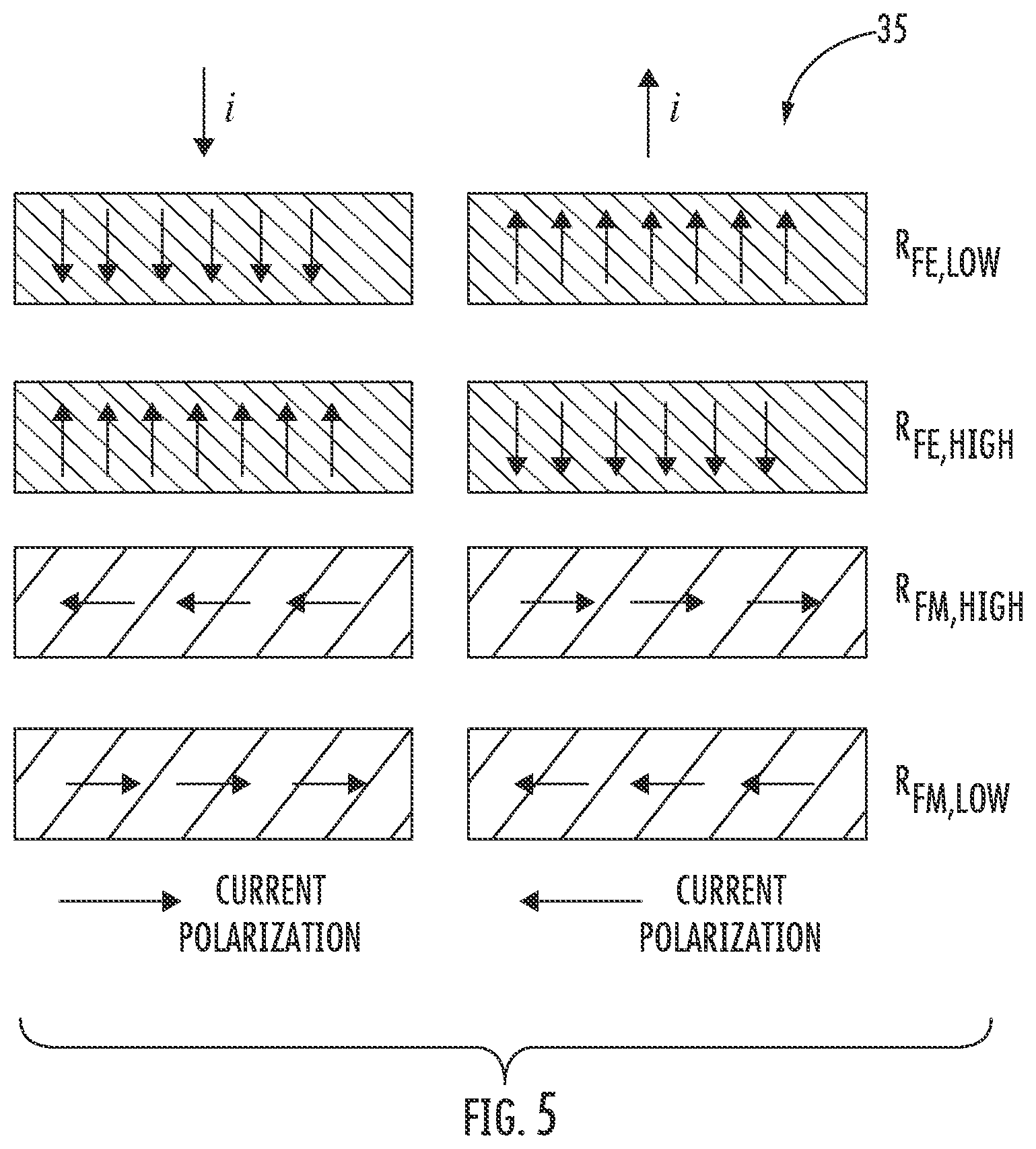Patent US12329040 Figure 4 – Multiferroic tunnel junction memory device and related methods
