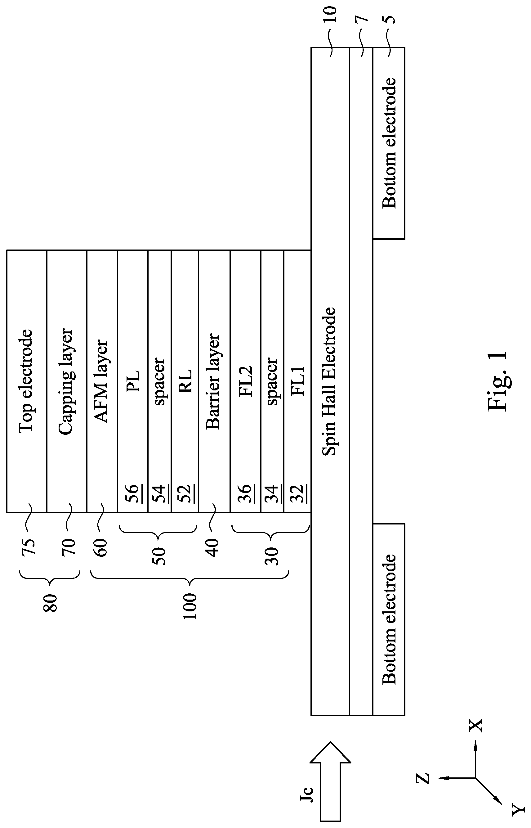 Patent US12329041 Figure 1 – Magnetic tunneling junction with synthetic free layer for SOT-MRAM