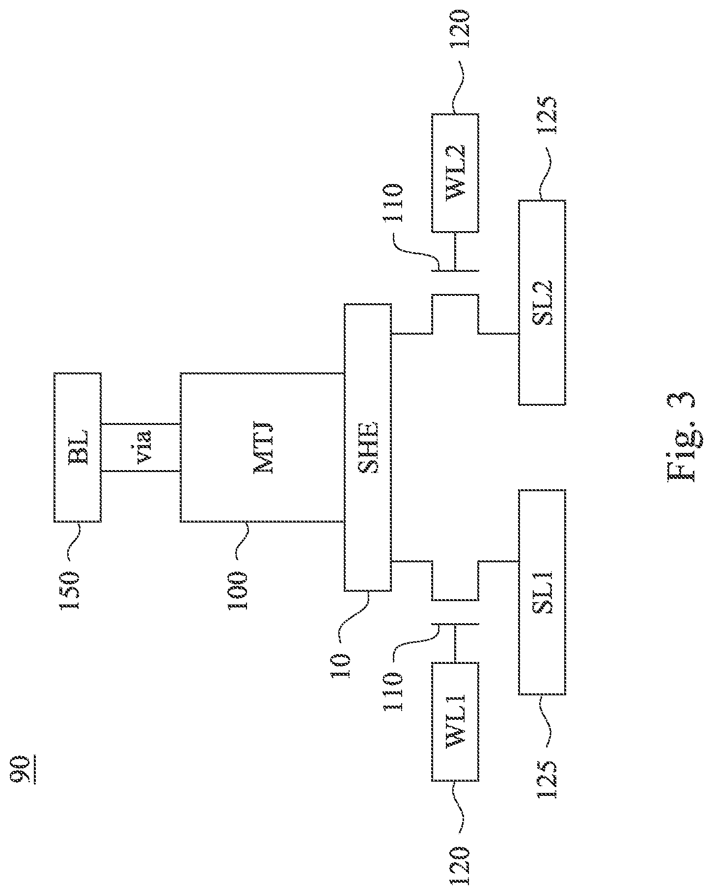 Patent US12329041 Figure 3 – Magnetic tunneling junction with synthetic free layer for SOT-MRAM