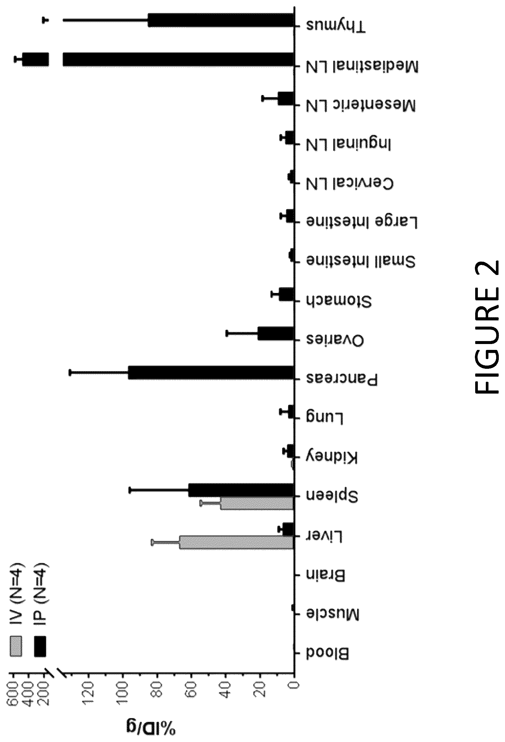 Patent US12331100 Figure 2 – Exosomes for immuno-oncology and anti-inflammatory therapy