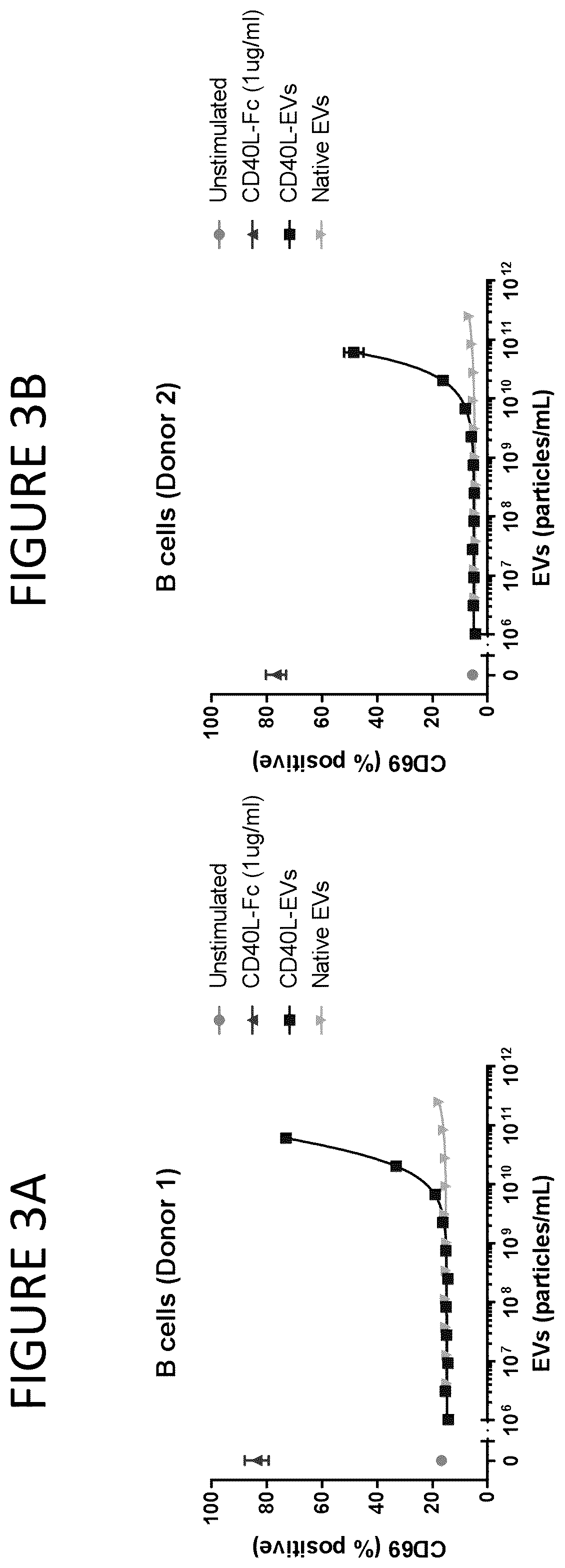 Patent US12331100 Figure 3 – Exosomes for immuno-oncology and anti-inflammatory therapy