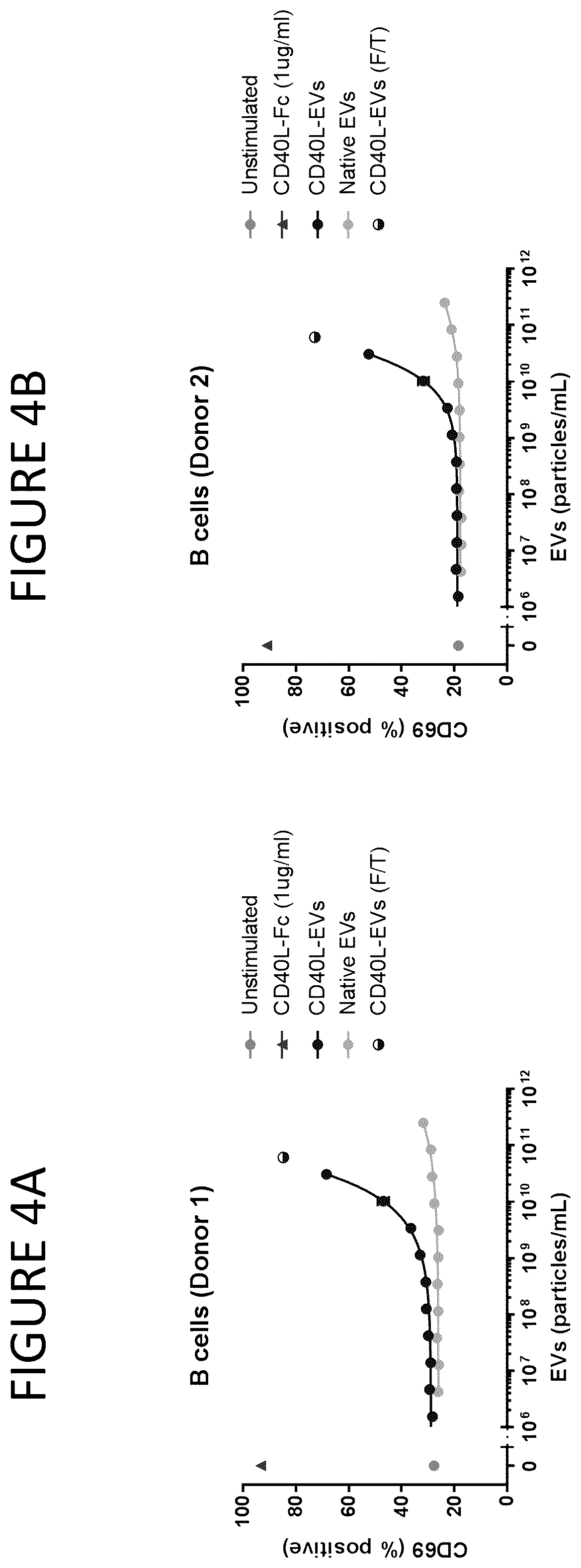 Patent US12331100 Figure 4 – Exosomes for immuno-oncology and anti-inflammatory therapy