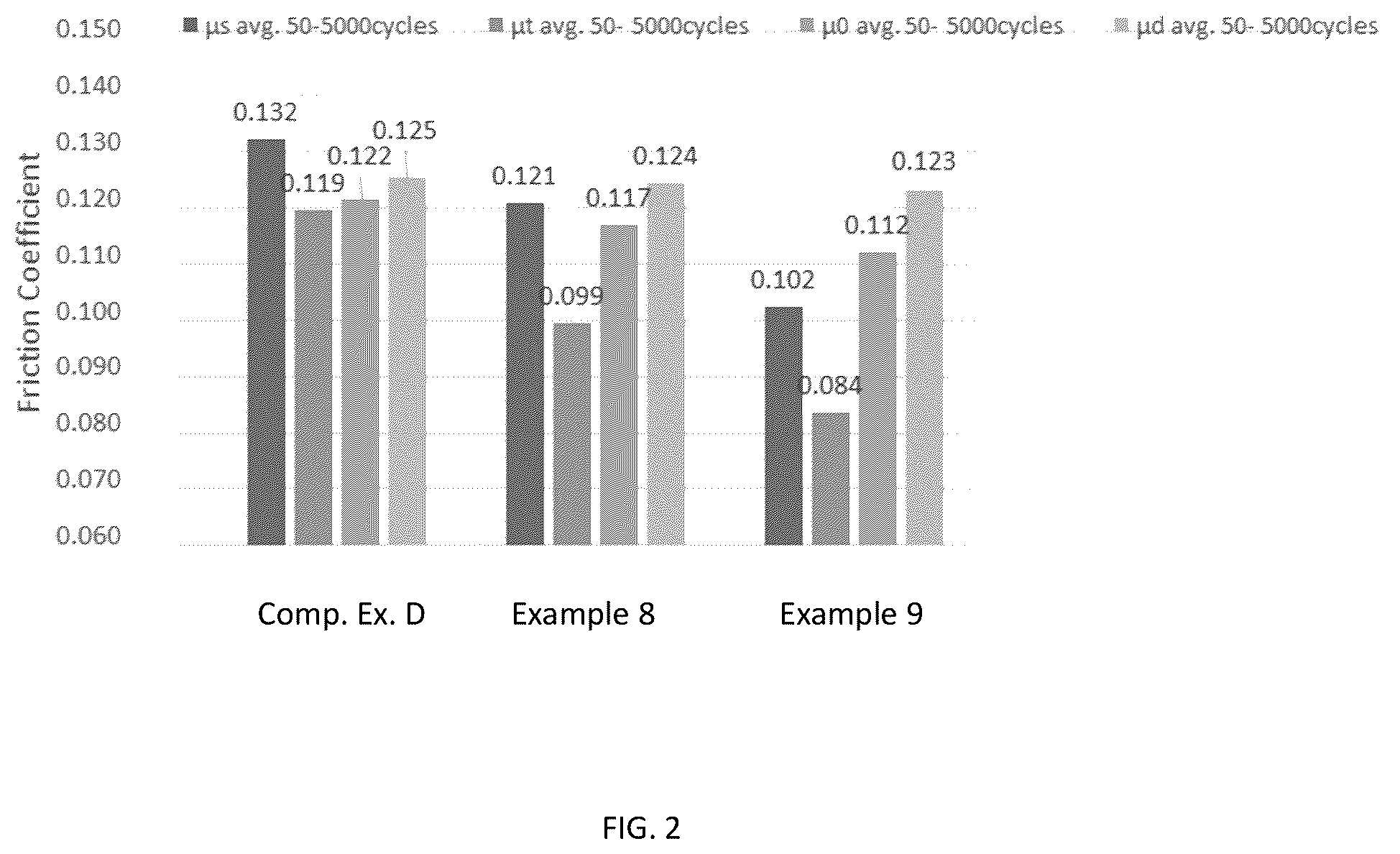 Patent US12331260 Figure 2 – Ashless additive composition