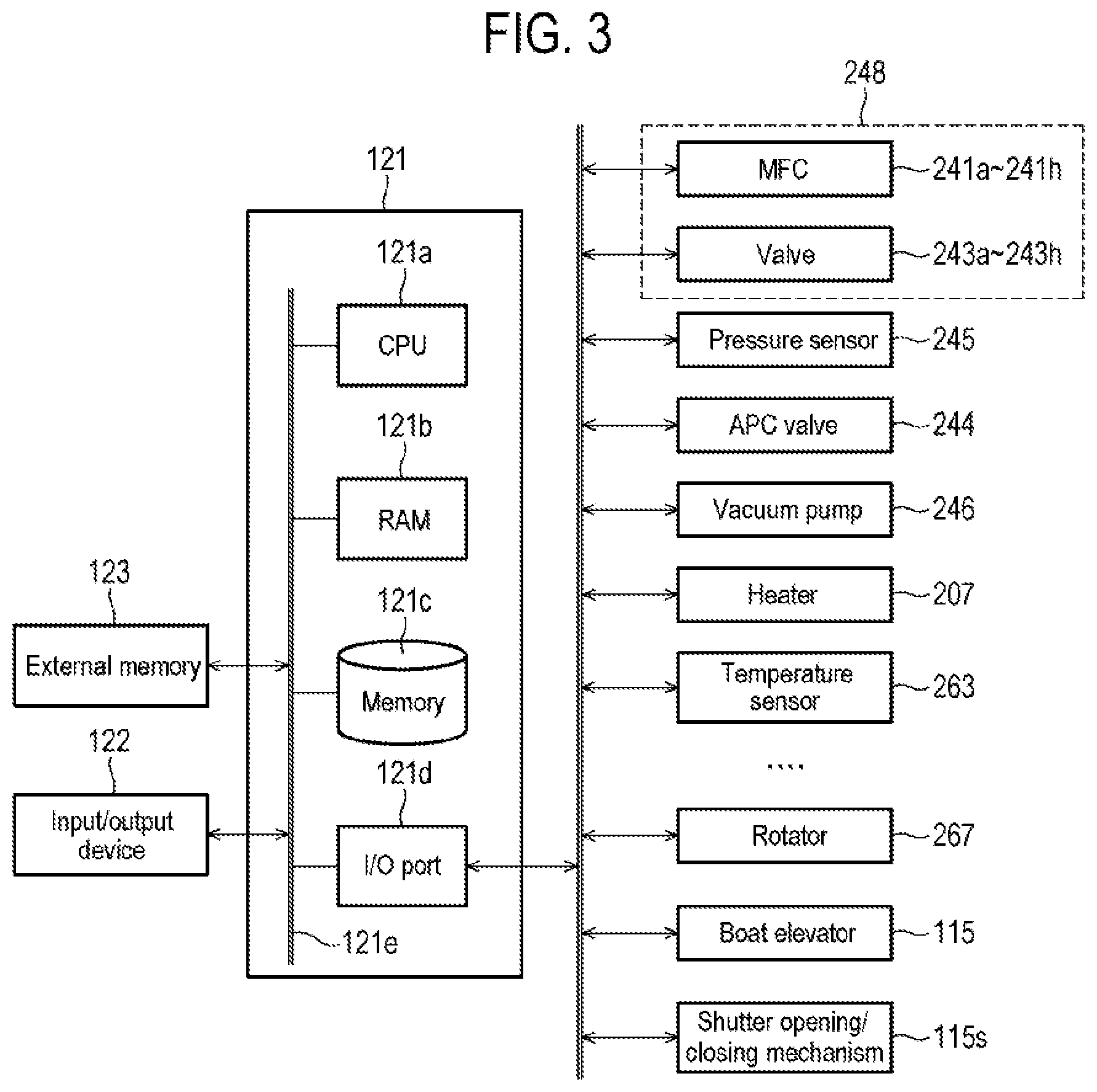 Patent US12331393 Figure 3 – Method of processing substrate, method of manufacturing semiconductor device, substrate processing apparatus, and recording medium