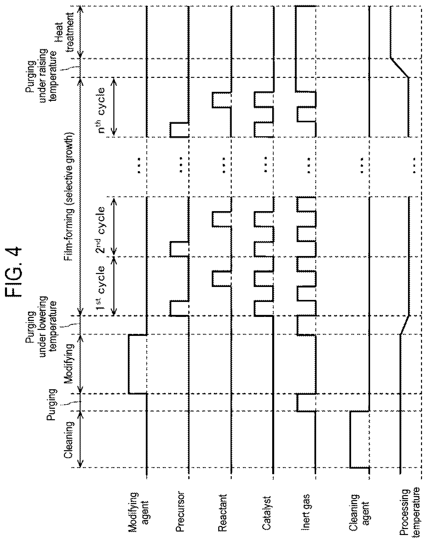 Patent US12331393 Figure 4 – Method of processing substrate, method of manufacturing semiconductor device, substrate processing apparatus, and recording medium