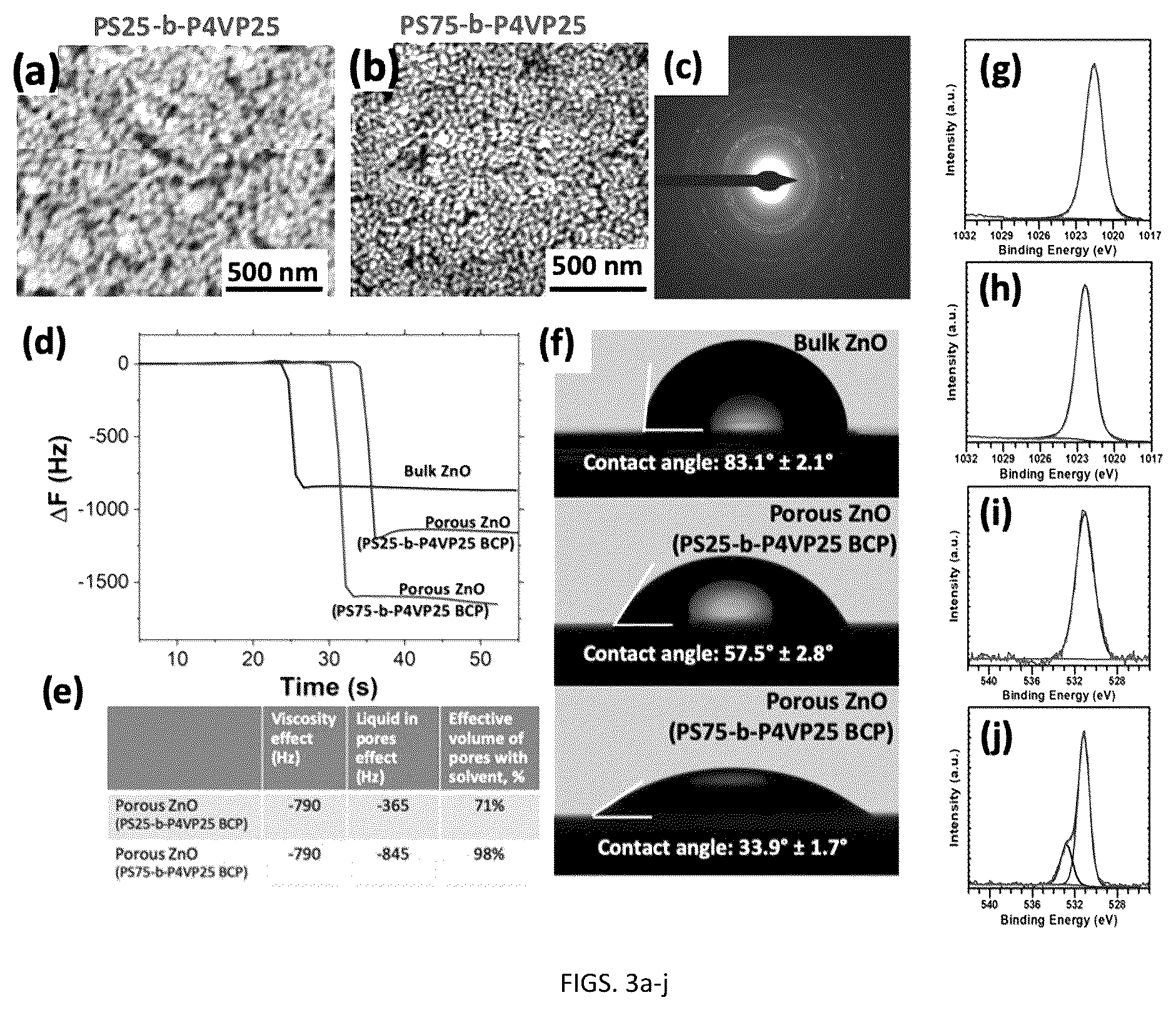 Patent US12331394 Figure 2 – Method of forming porous inorganic films via polymer swelling infiltration