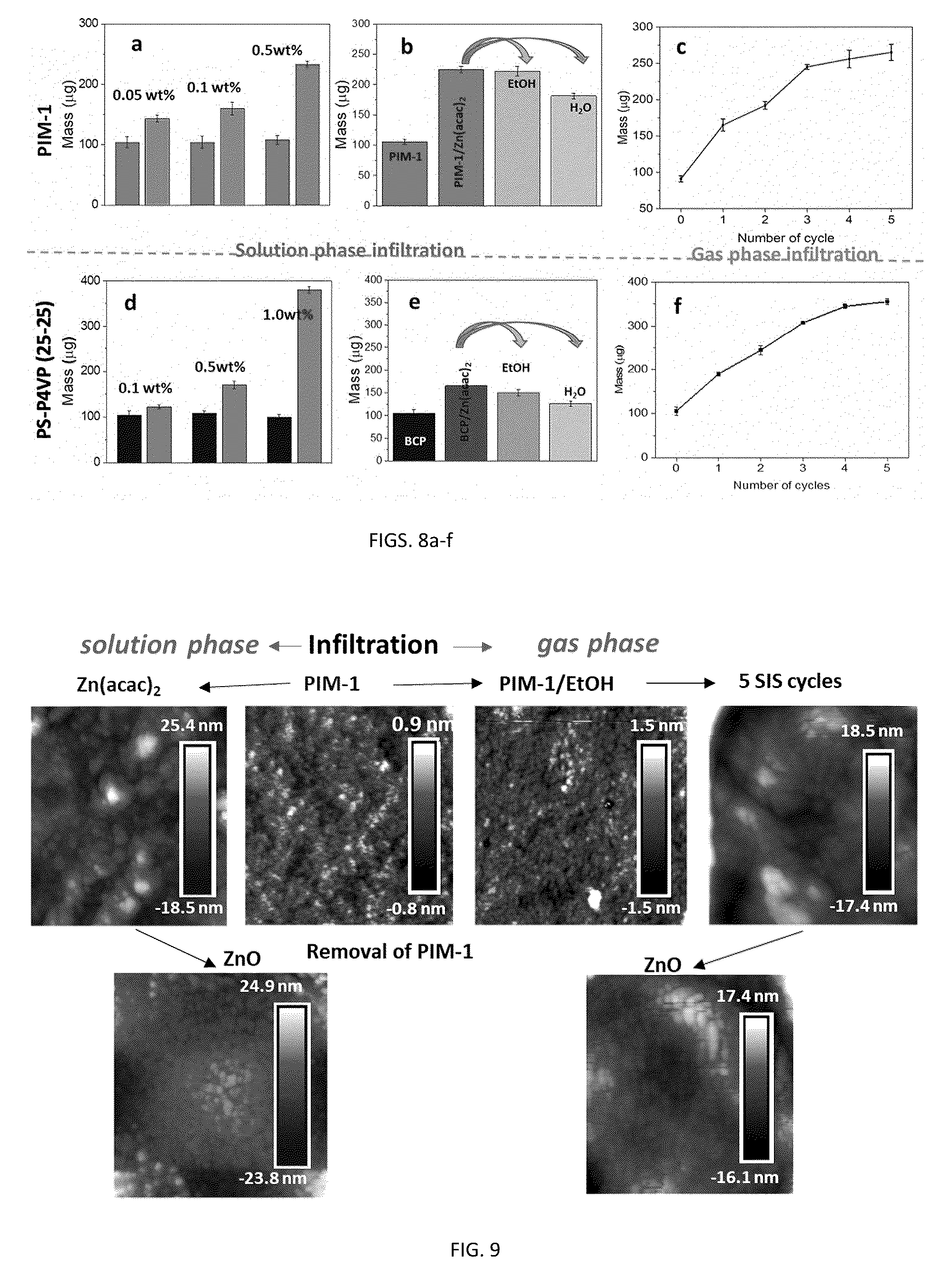 Patent US12331394 Figure 6 – Method of forming porous inorganic films via polymer swelling infiltration
