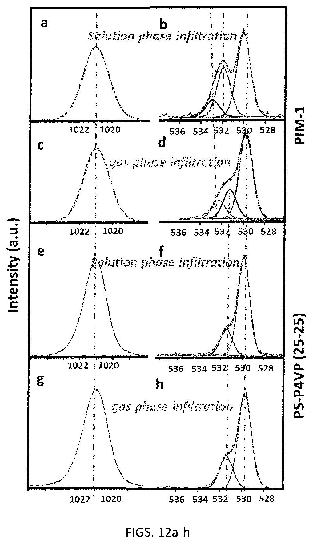Patent US12331394 Figure 8 – Method of forming porous inorganic films via polymer swelling infiltration