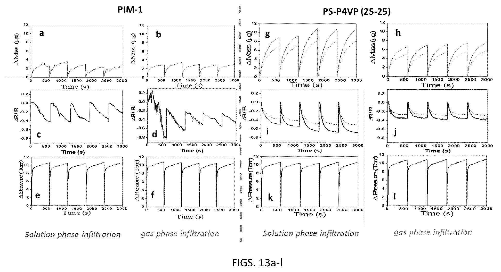 Patent US12331394 Figure 9 – Method of forming porous inorganic films via polymer swelling infiltration
