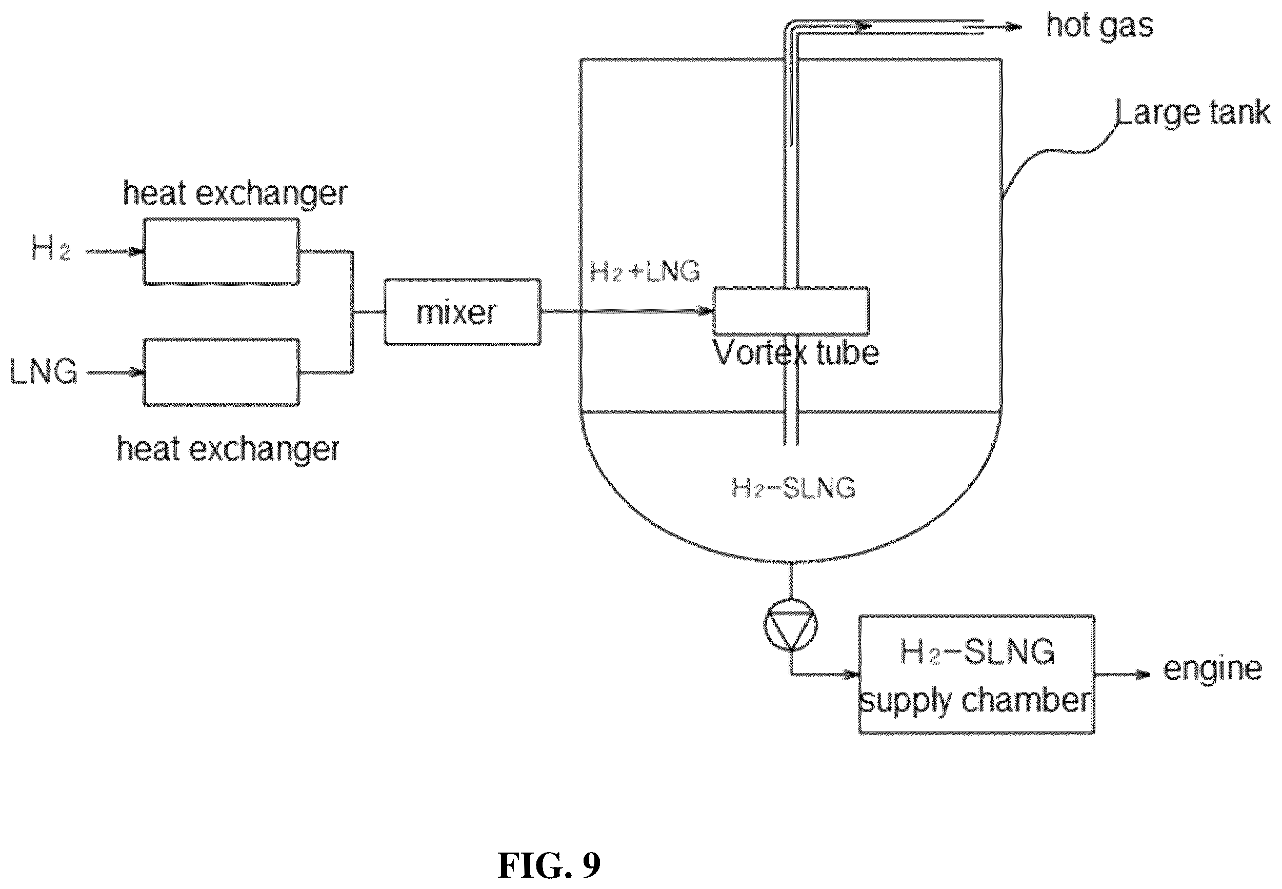 Patent US12331704 Figure 7 – Production process for hydrogen-enriched slush LNG fuel and device