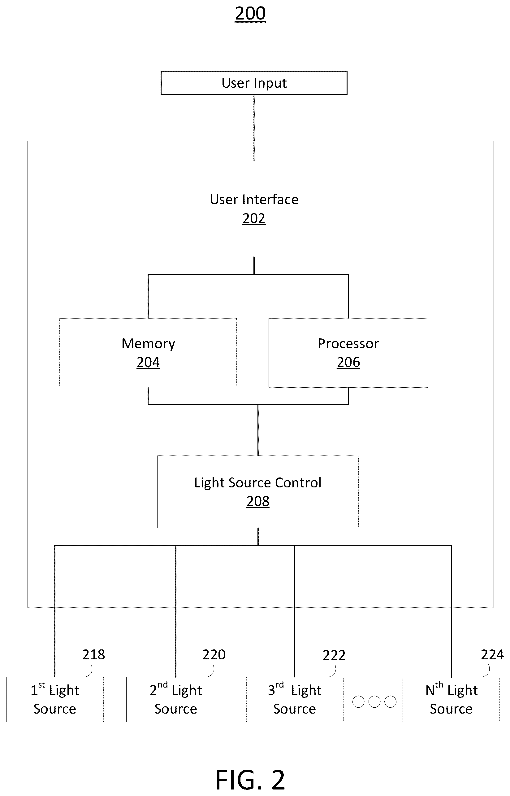 Patent US12331914 Figure 3 – Systems and methods for controlling light sources