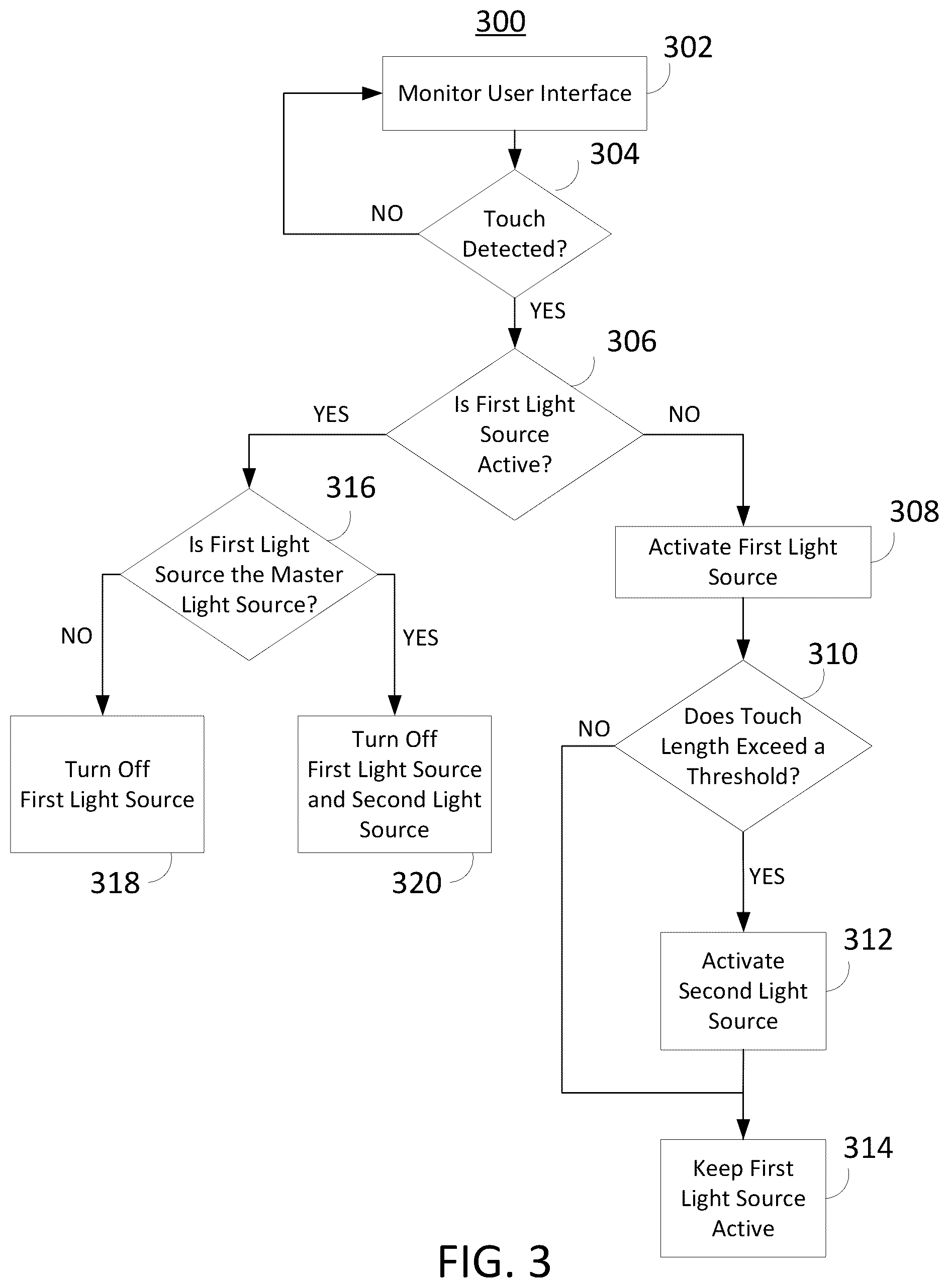 Patent US12331914 Figure 4 – Systems and methods for controlling light sources
