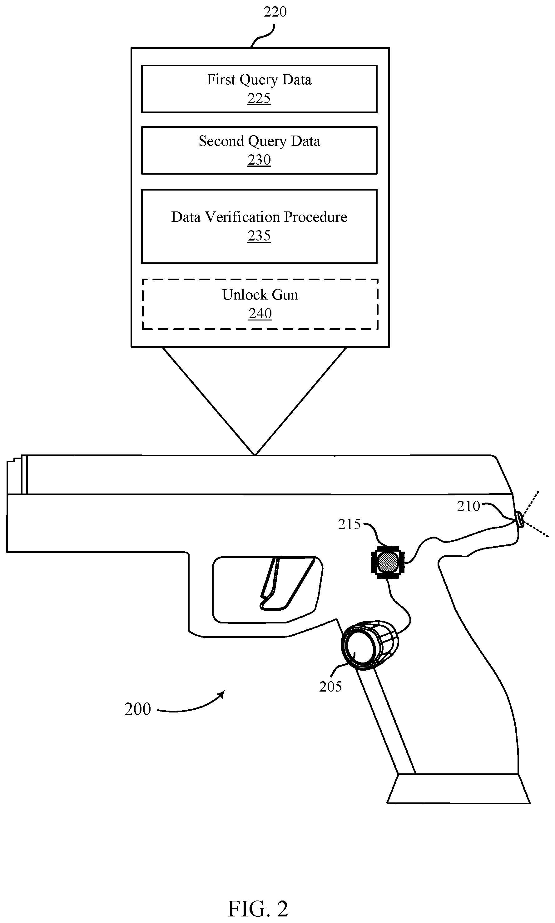 Patent US12332005 Figure 2 – User authentication at an electromechanical gun