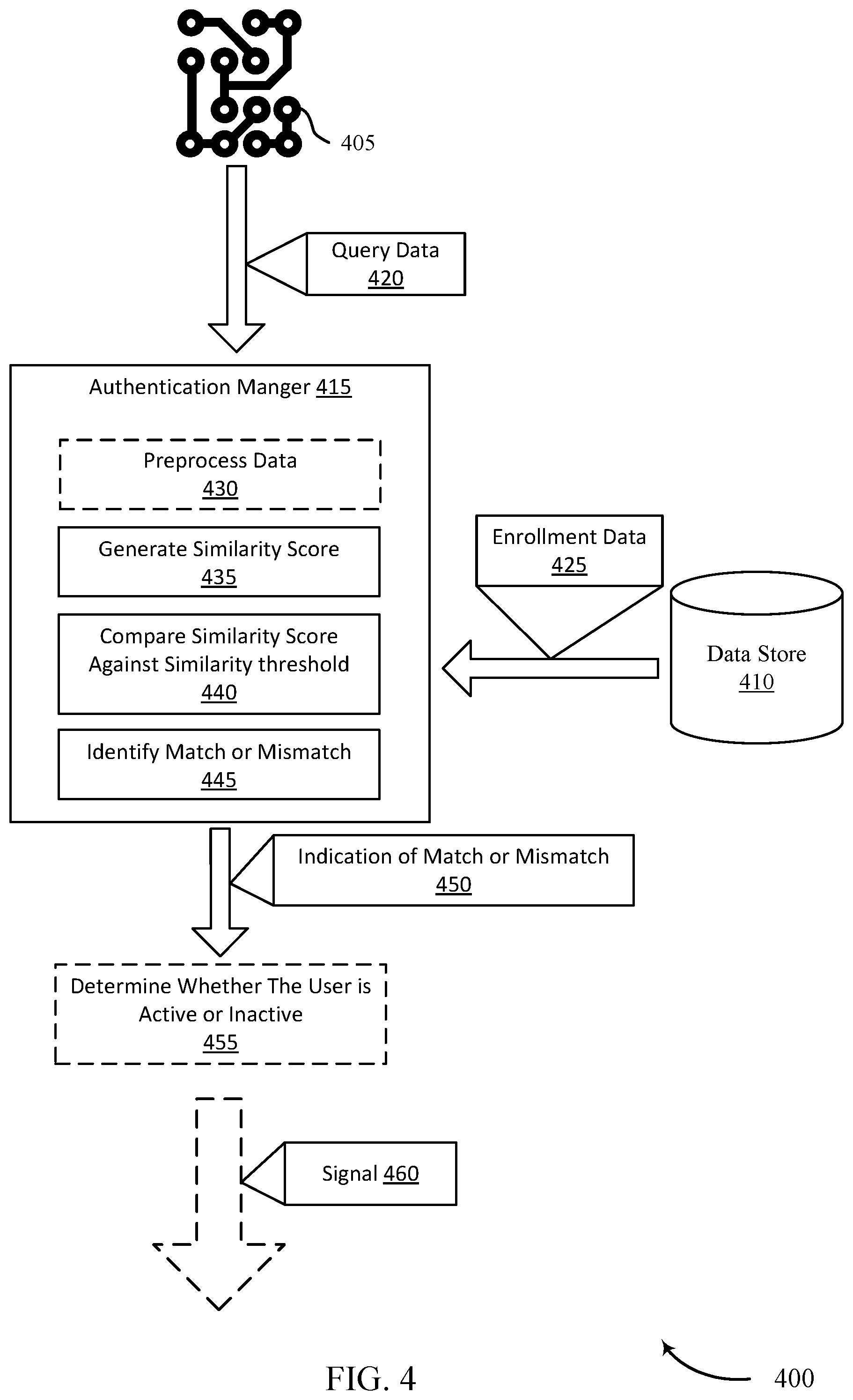 Patent US12332005 Figure 4 – User authentication at an electromechanical gun