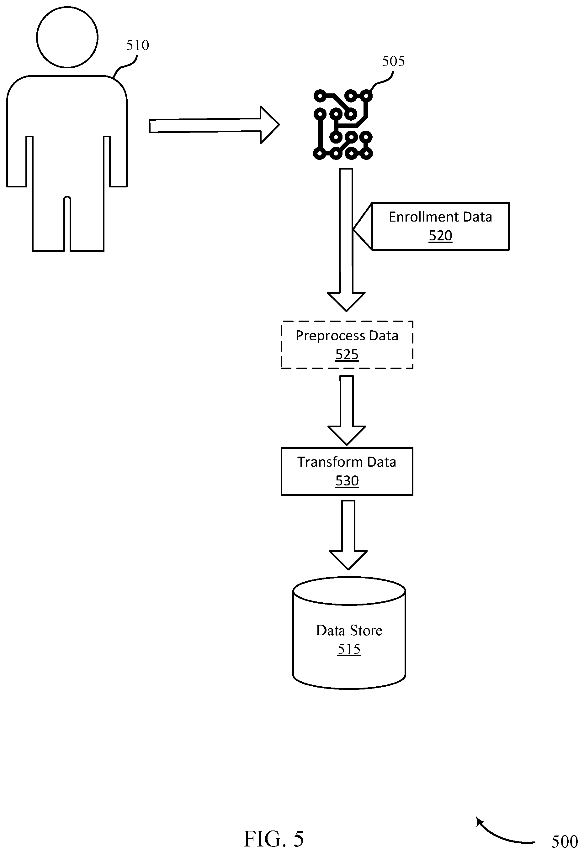 Patent US12332005 Figure 5 – User authentication at an electromechanical gun