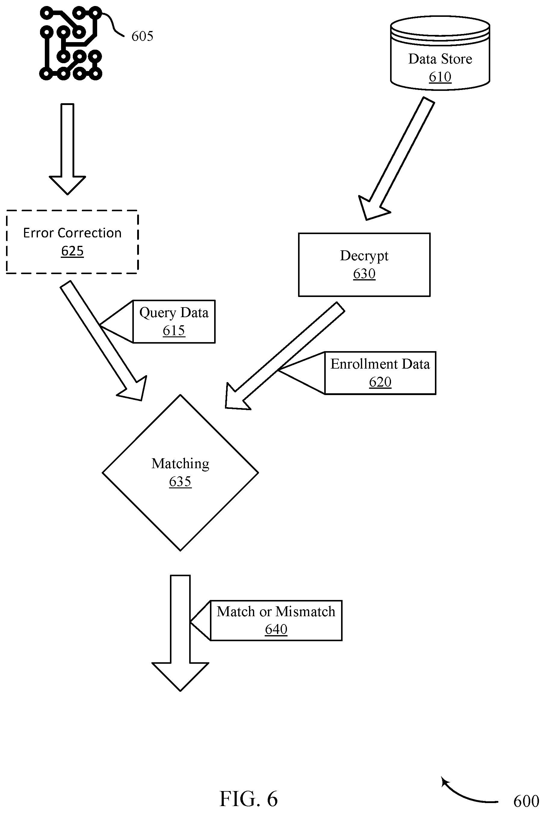 Patent US12332005 Figure 6 – User authentication at an electromechanical gun