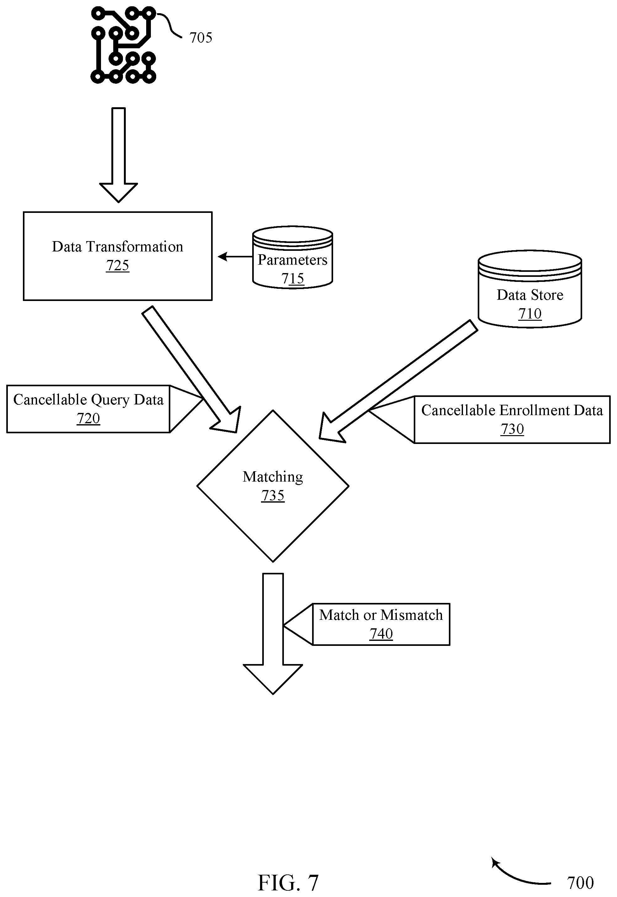 Patent US12332005 Figure 7 – User authentication at an electromechanical gun