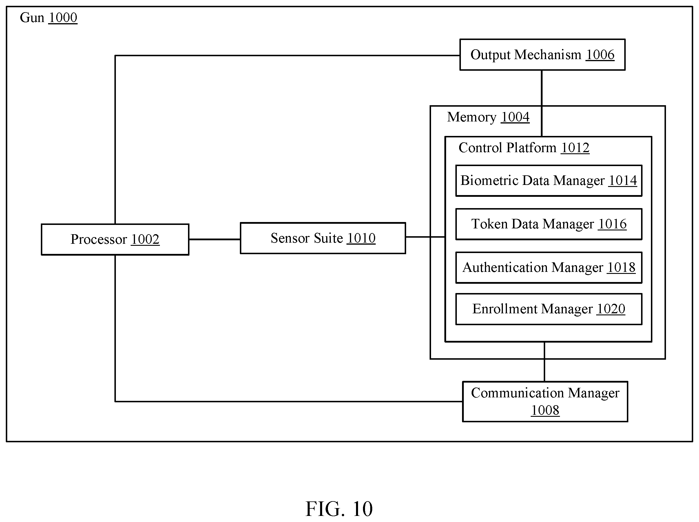 Patent US12332005 Figure 10 – User authentication at an electromechanical gun