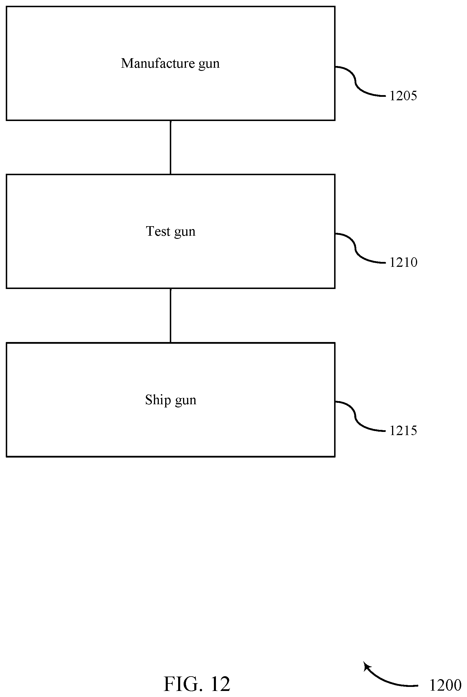 Patent US12332005 Figure 12 – User authentication at an electromechanical gun